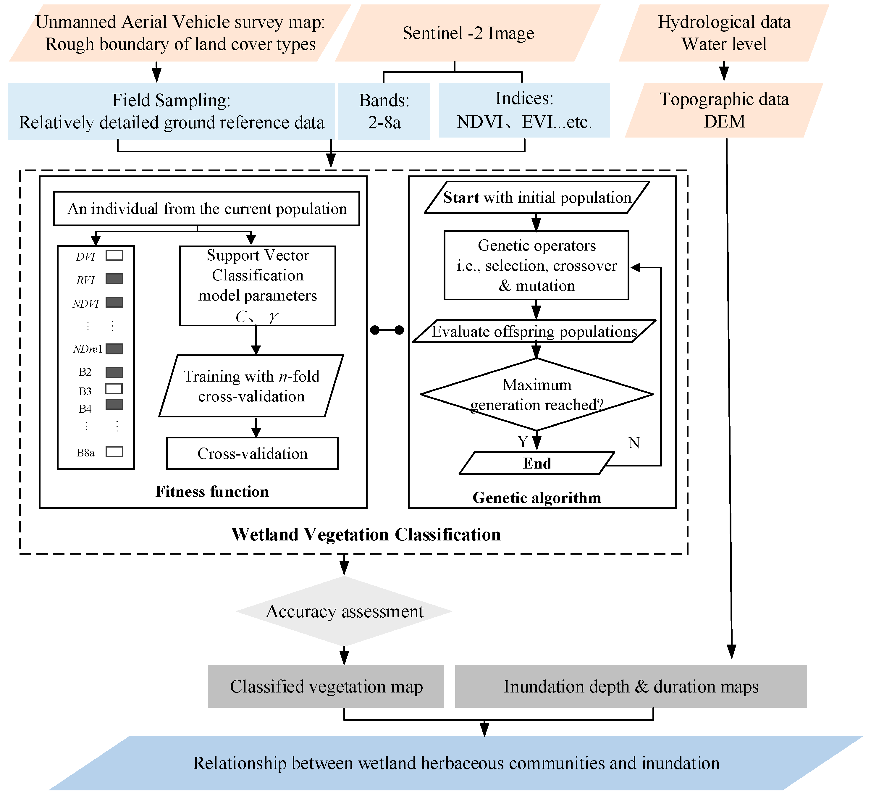 Remotesensing 14 04870 g002 Remotesensing 14 04870 g002