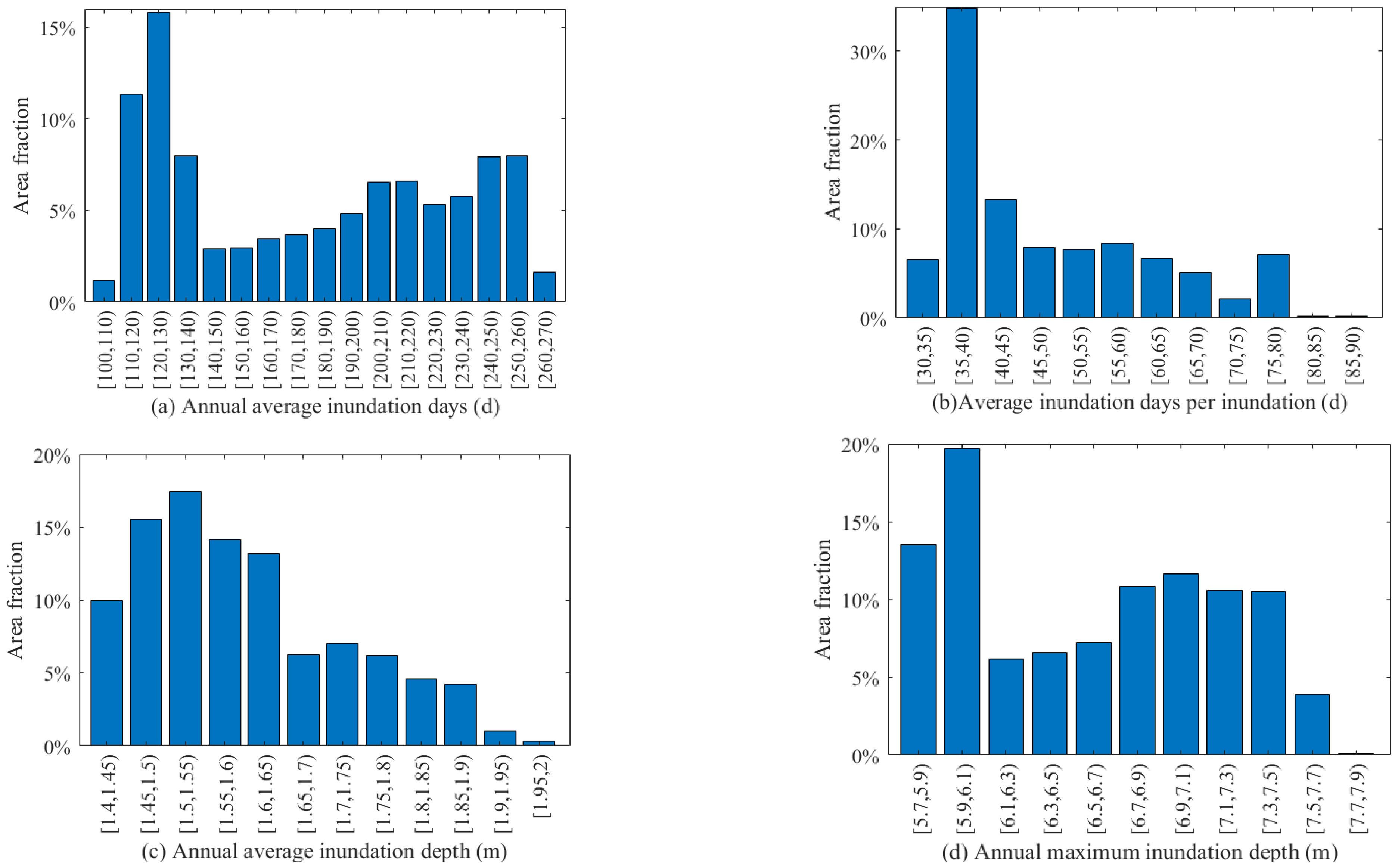 Remotesensing 14 04870 g005 Remotesensing 14 04870 g005