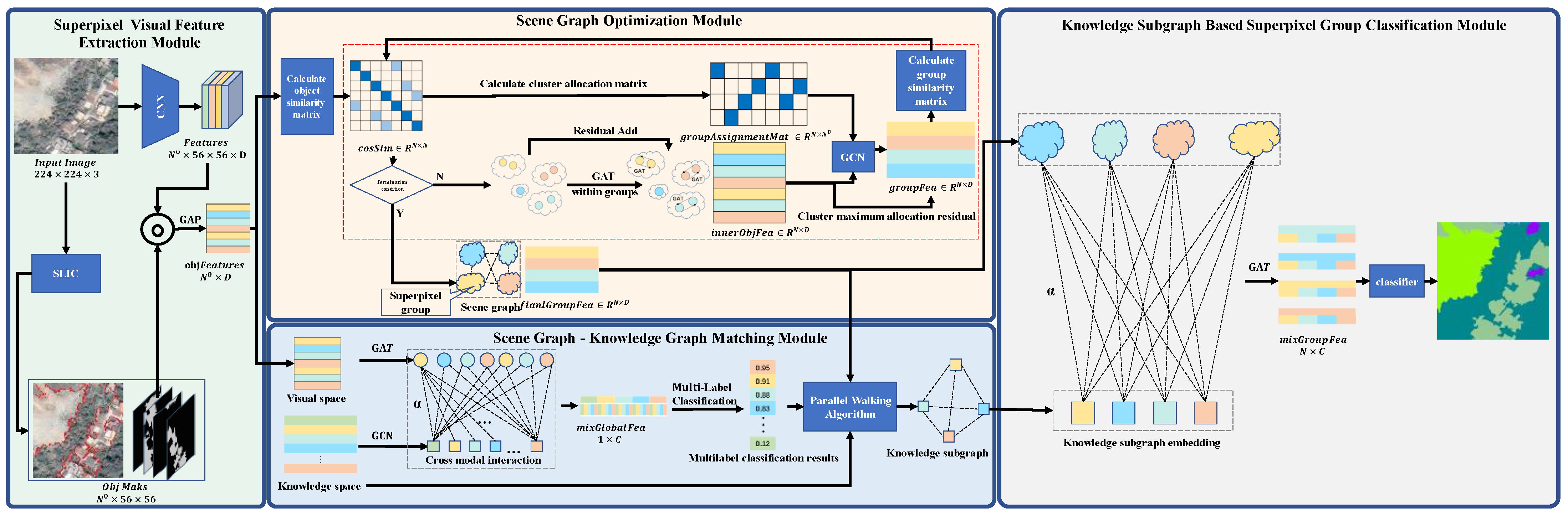 Remotesensing 14 04872 g002 550