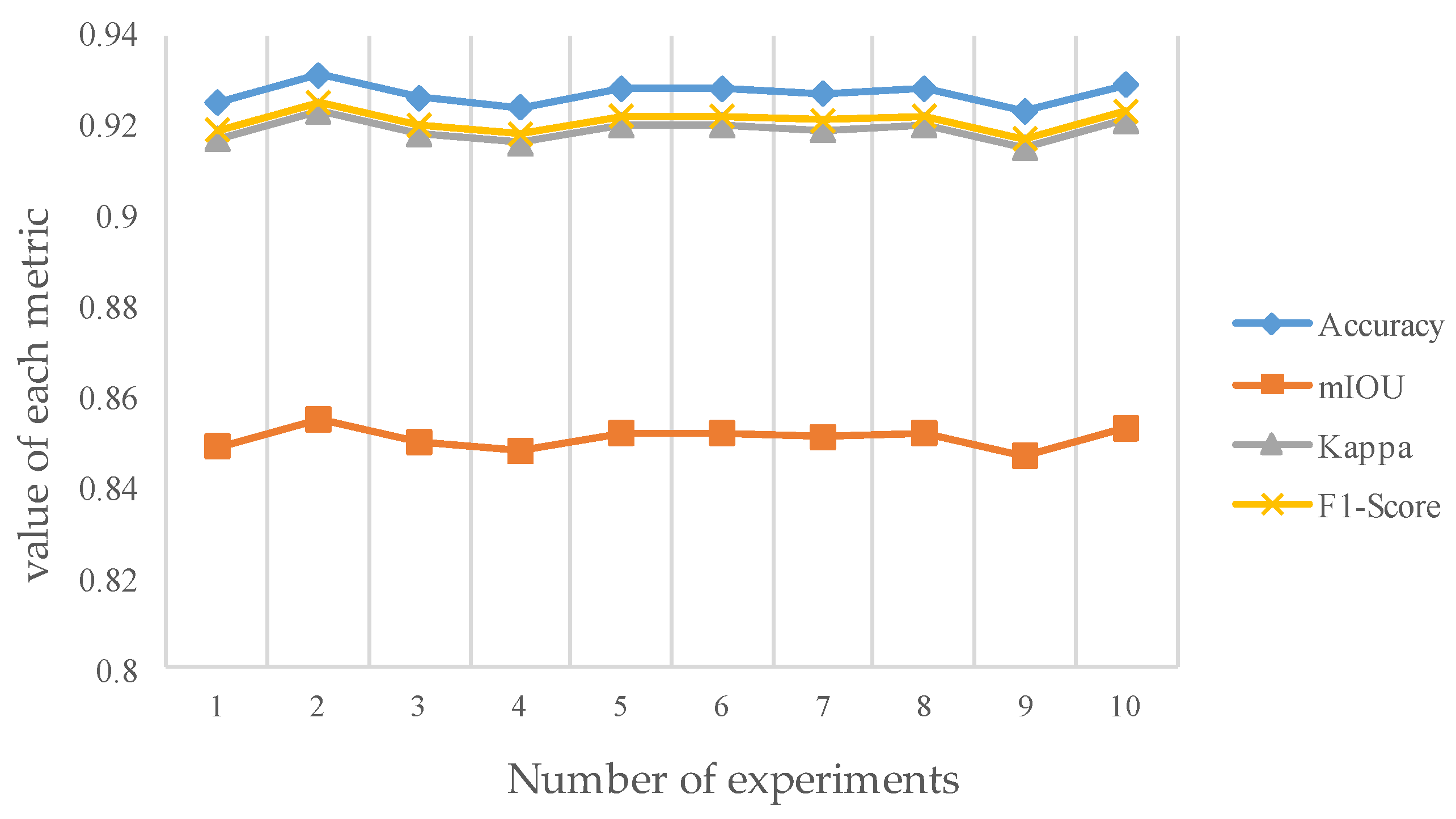 Remotesensing 14 04872 g009 550