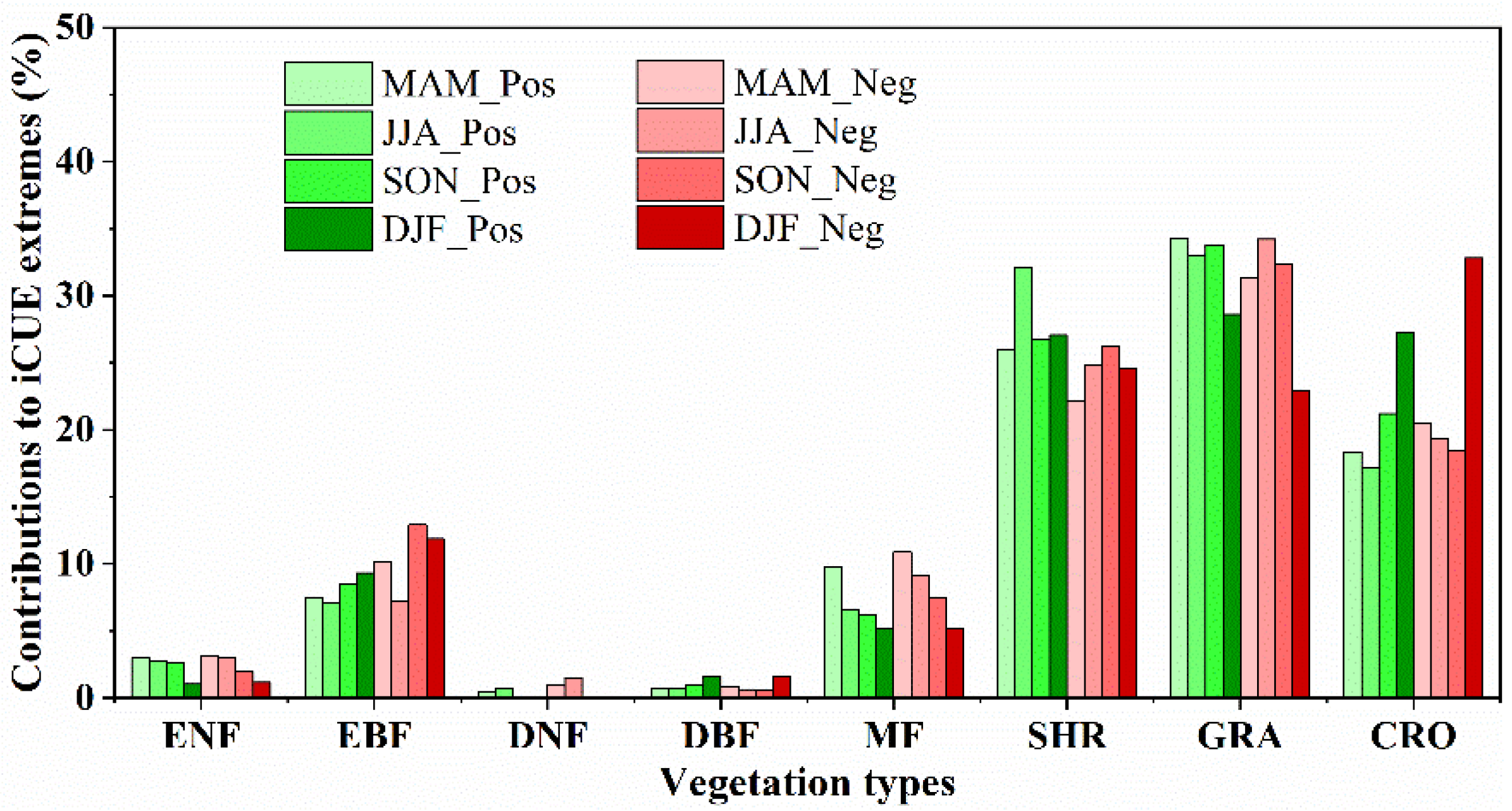 Remotesensing 14 04873 g003 Remotesensing 14 04873 g003