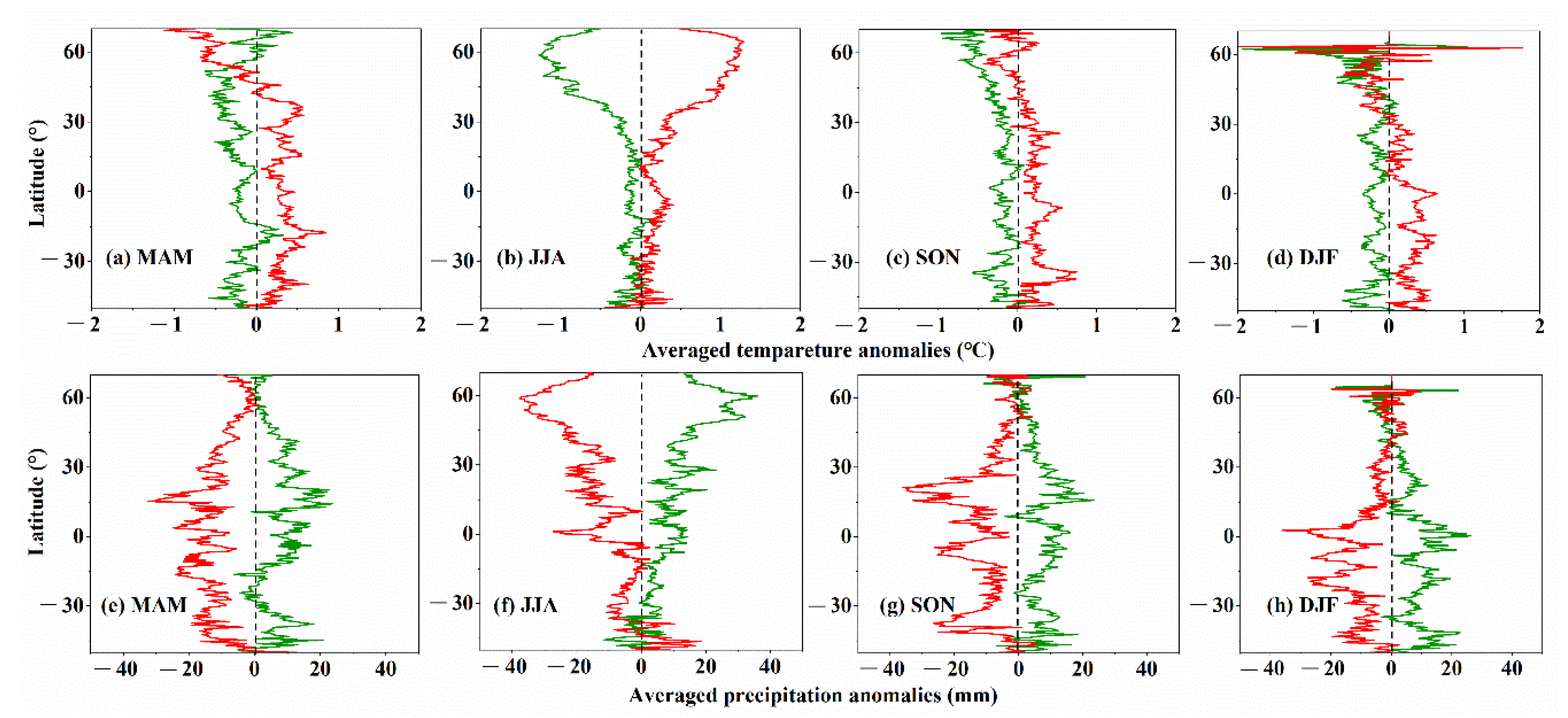 Remotesensing 14 04873 g008 Remotesensing 14 04873 g008