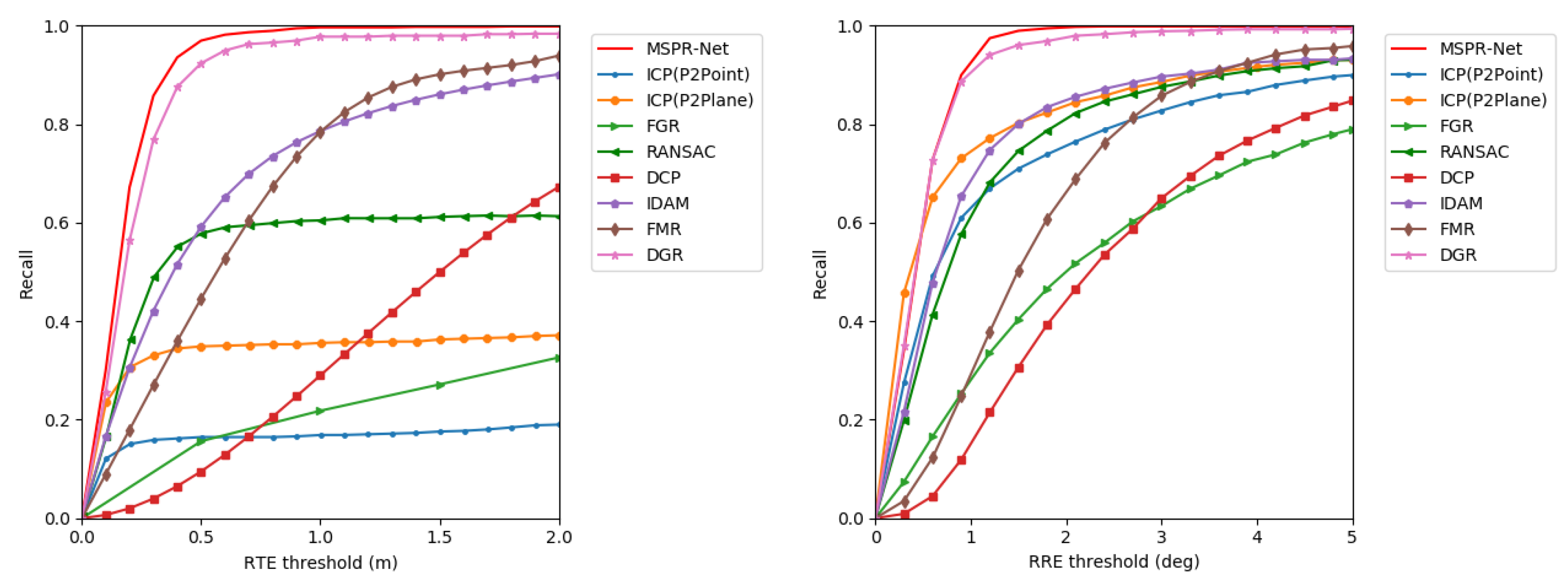 Remotesensing 14 04874 g006