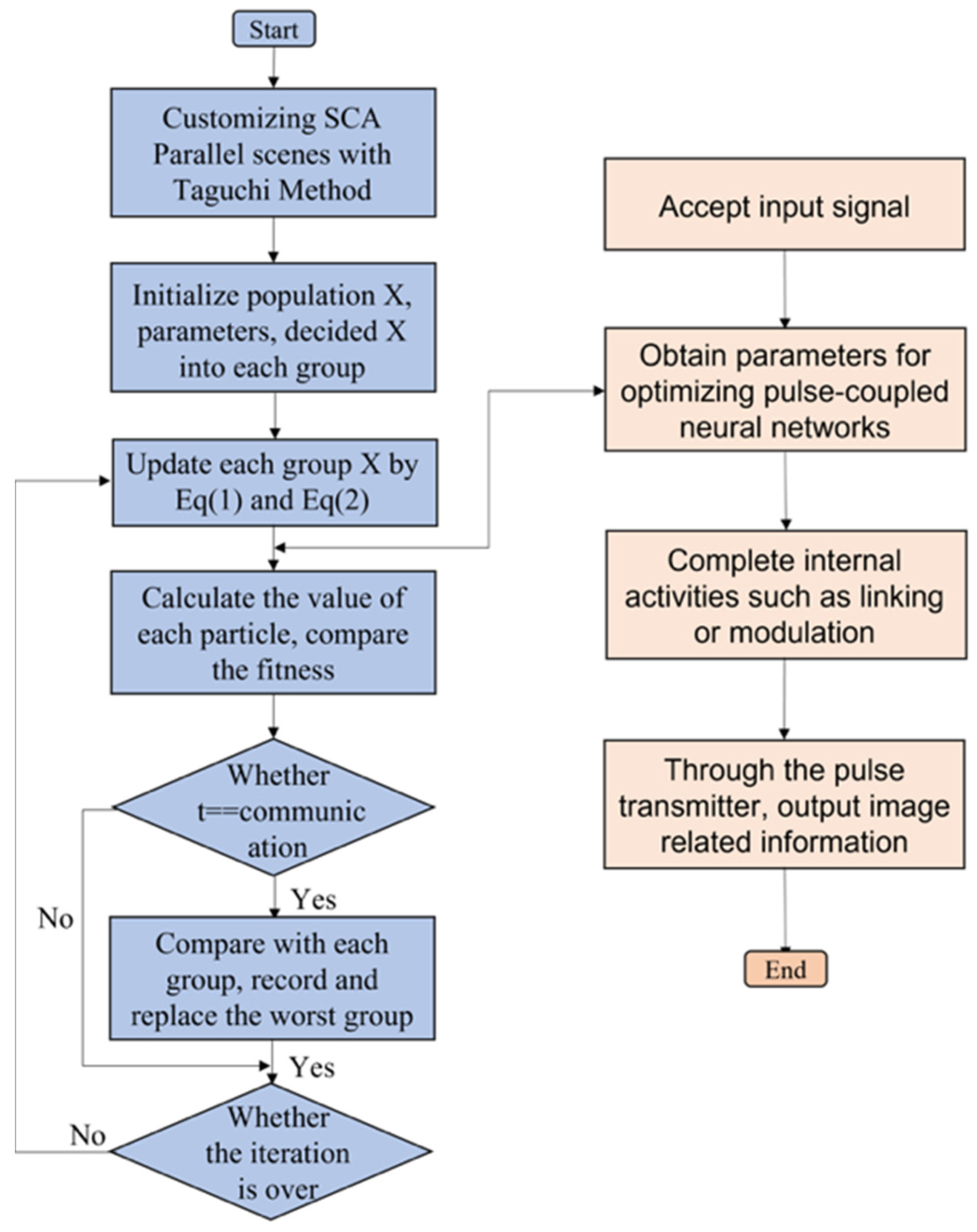 Remotesensing 14 04875 g006 Remotesensing 14 04875 g006