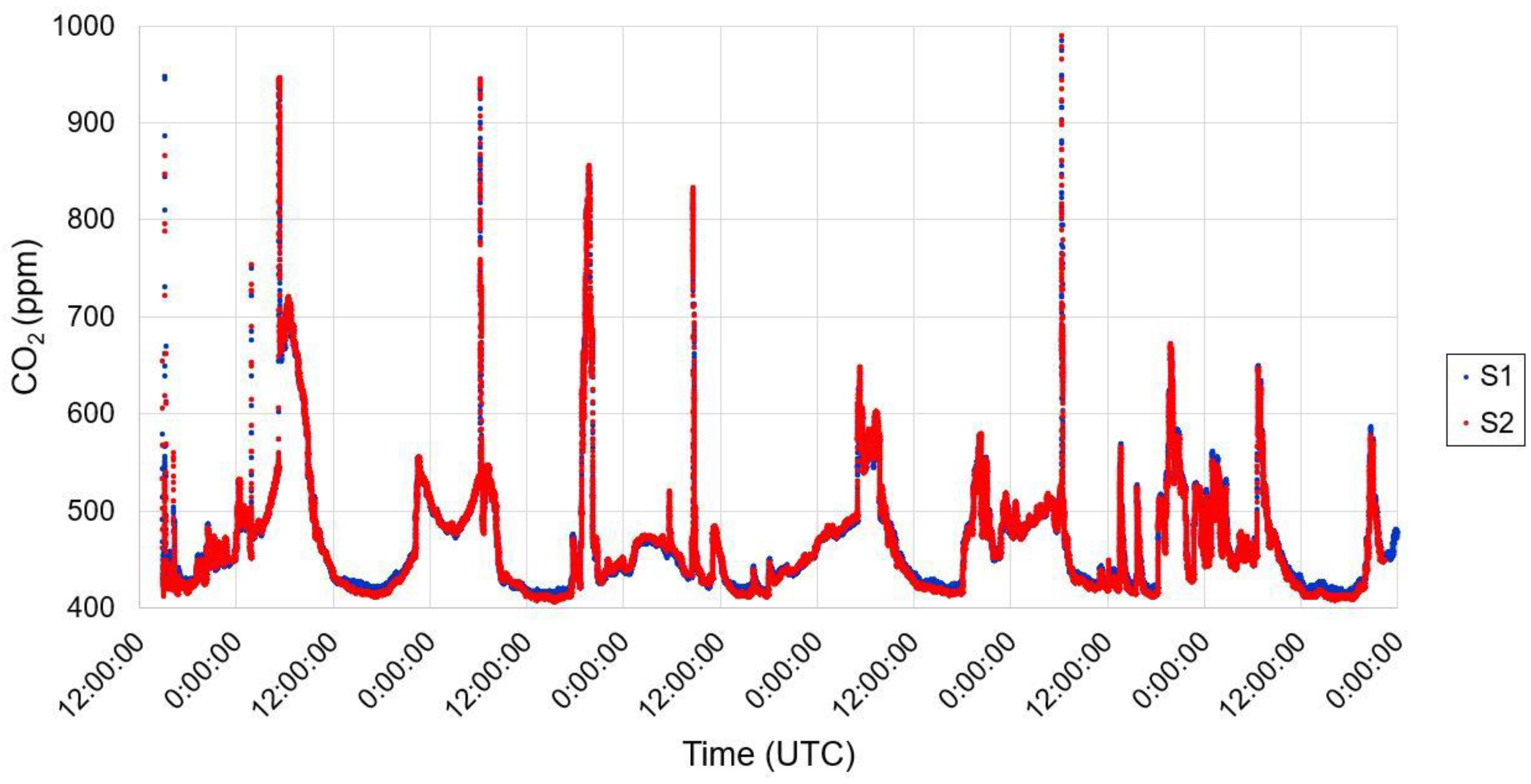 Remotesensing 14 04876 g002 Remotesensing 14 04876 g002