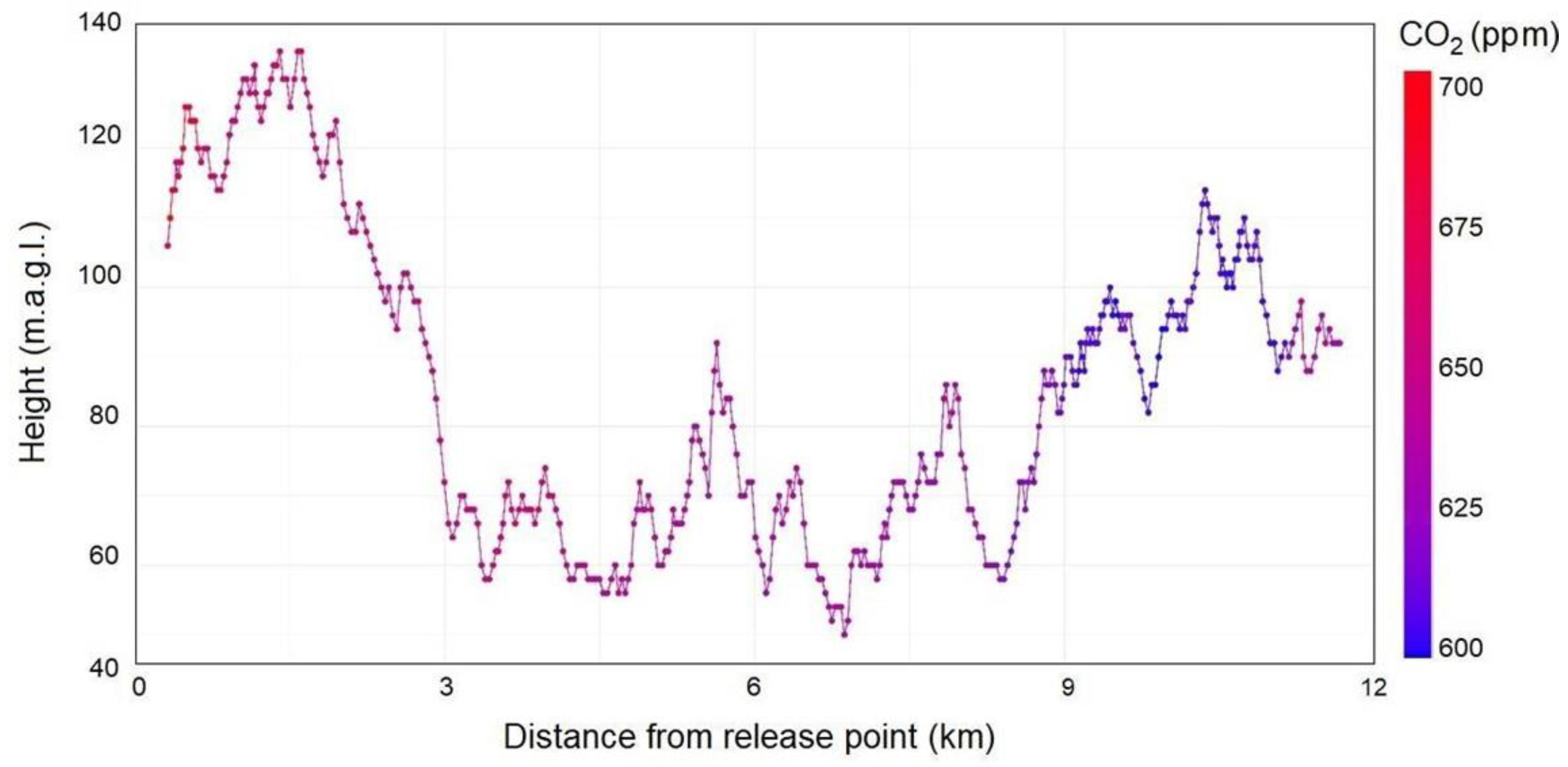 Remotesensing 14 04876 g004 Remotesensing 14 04876 g004