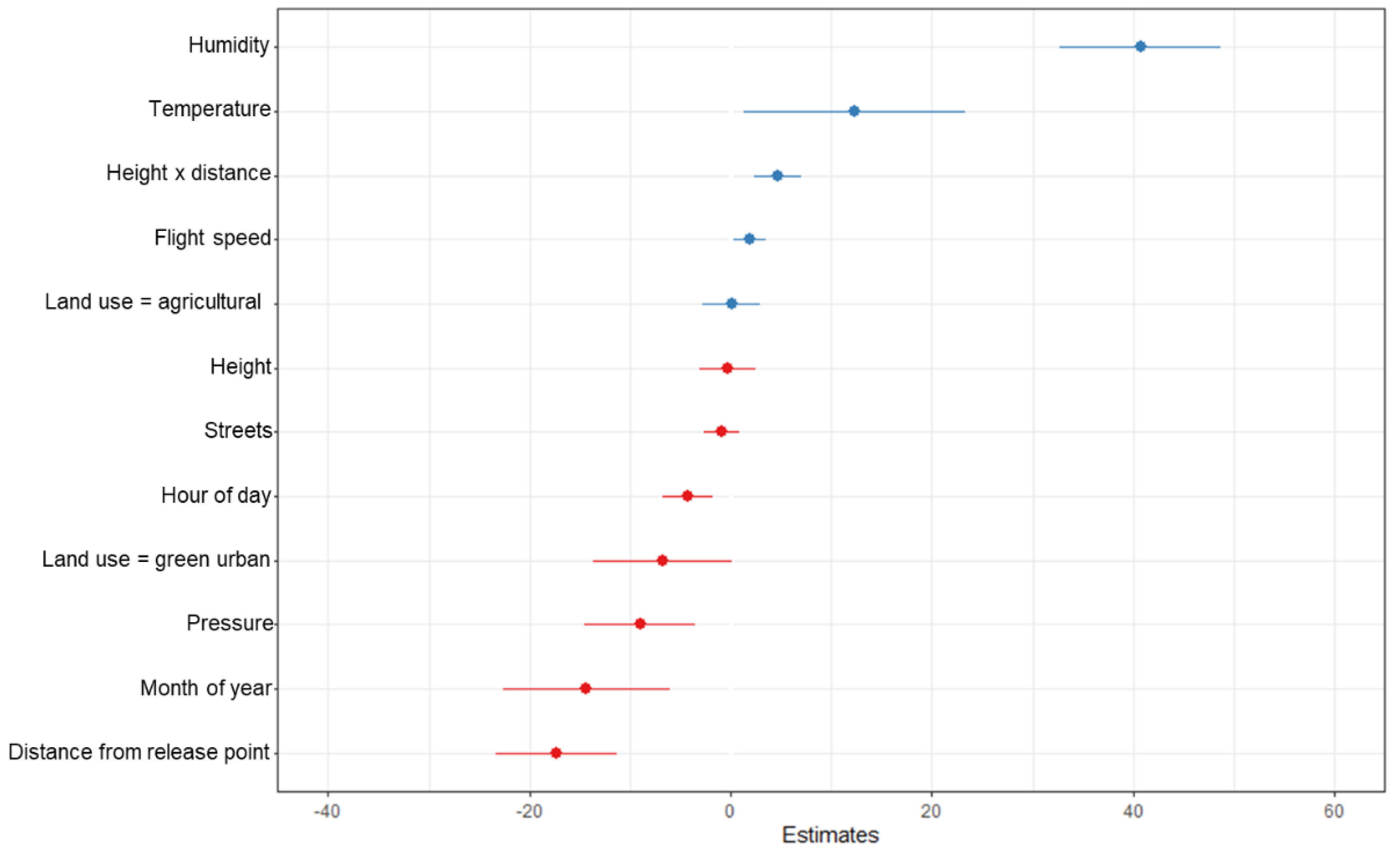 Remotesensing 14 04876 g005 Remotesensing 14 04876 g005