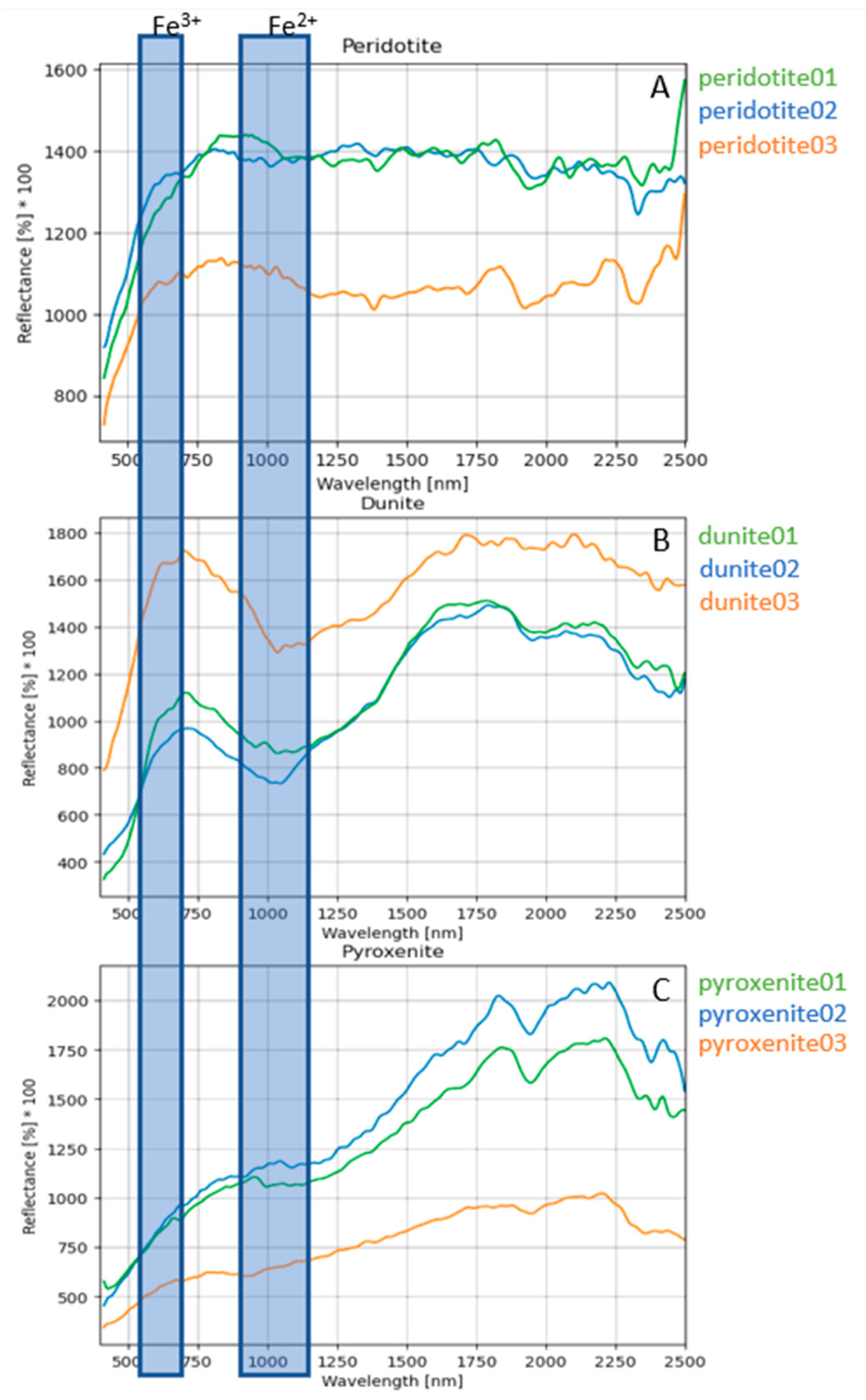 Remotesensing 14 04877 g003 Remotesensing 14 04877 g003