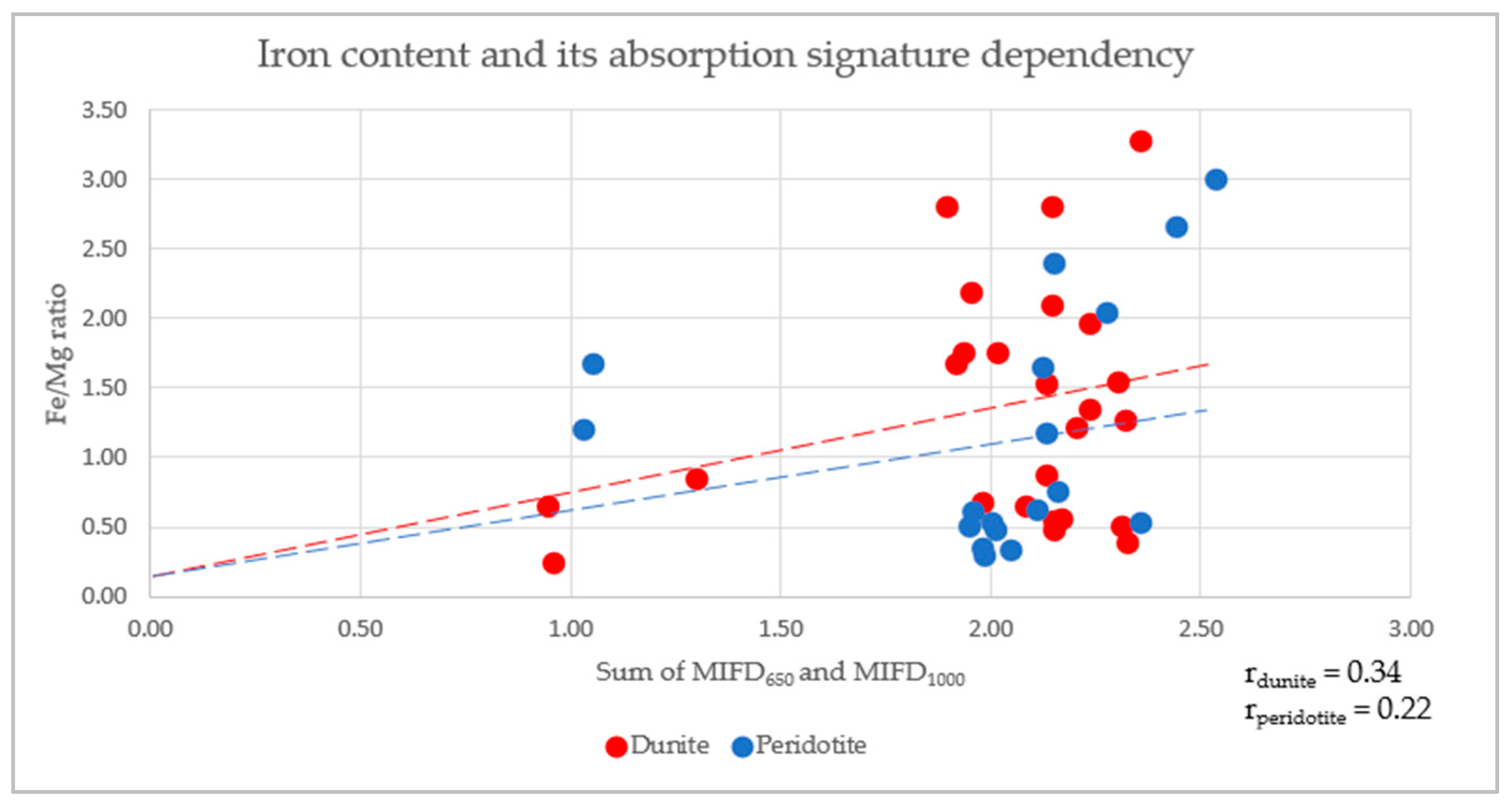 Remotesensing 14 04877 g009 Remotesensing 14 04877 g009
