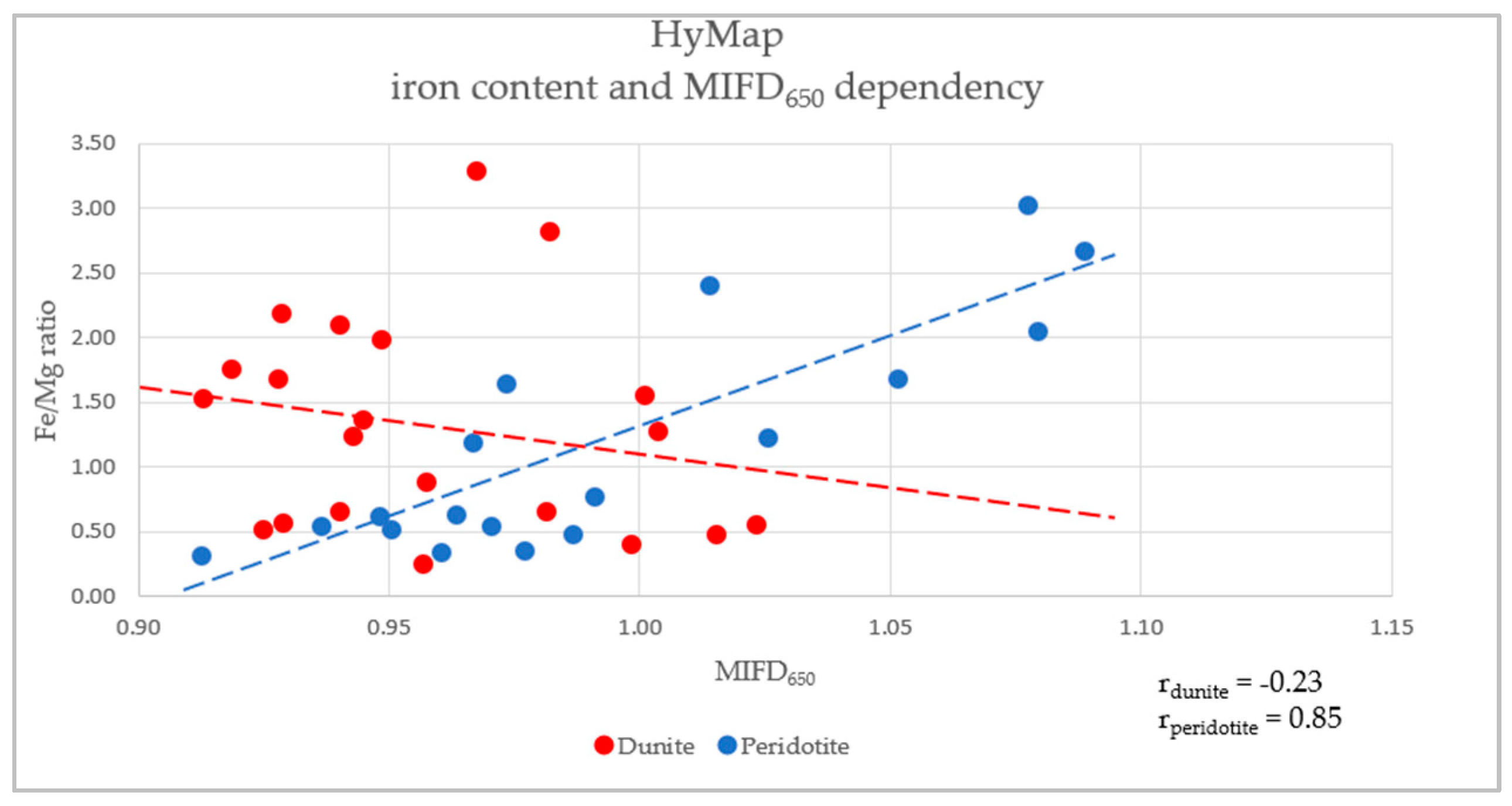 Remotesensing 14 04877 g010 Remotesensing 14 04877 g010