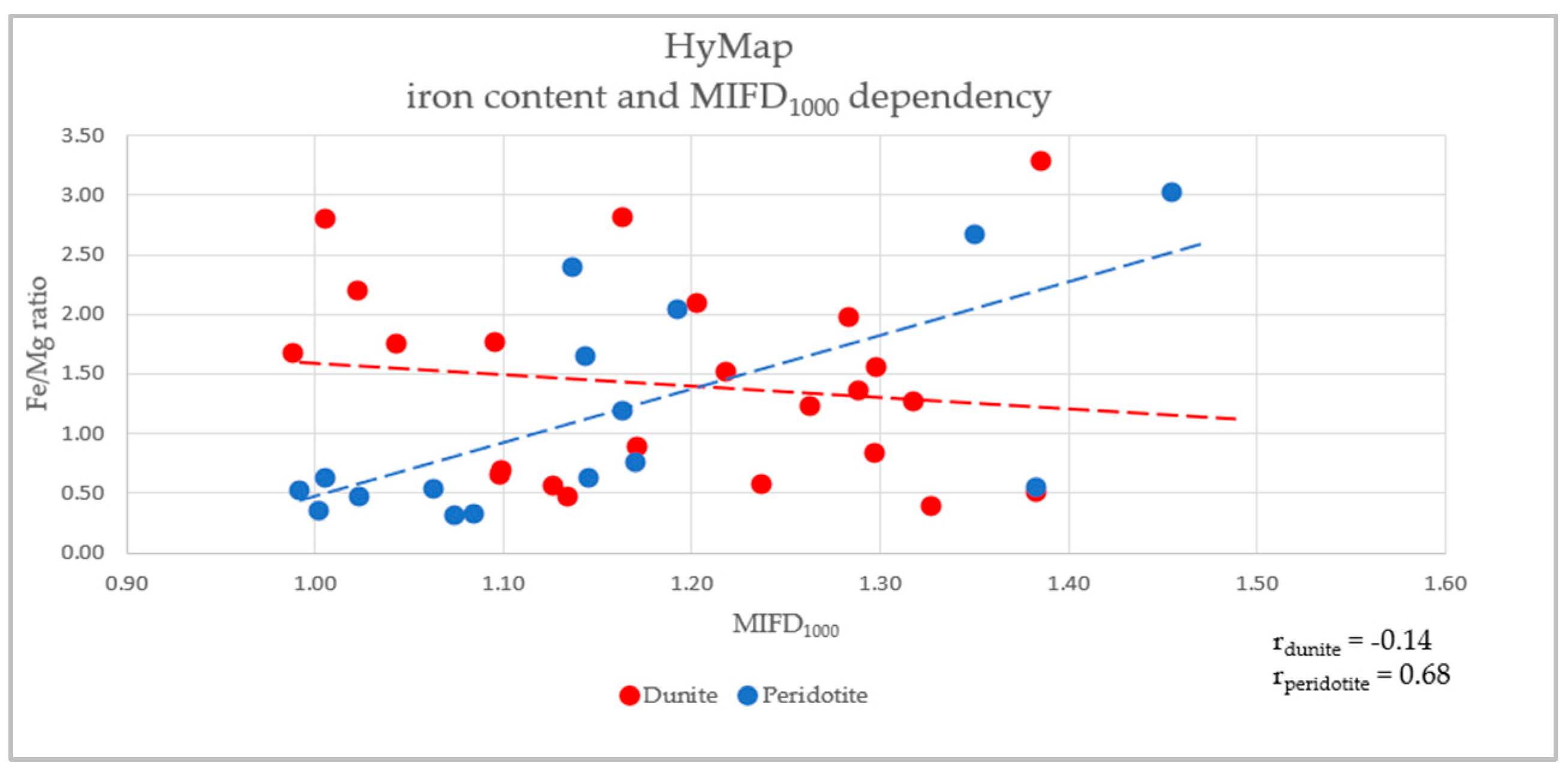 Remotesensing 14 04877 g011 Remotesensing 14 04877 g011
