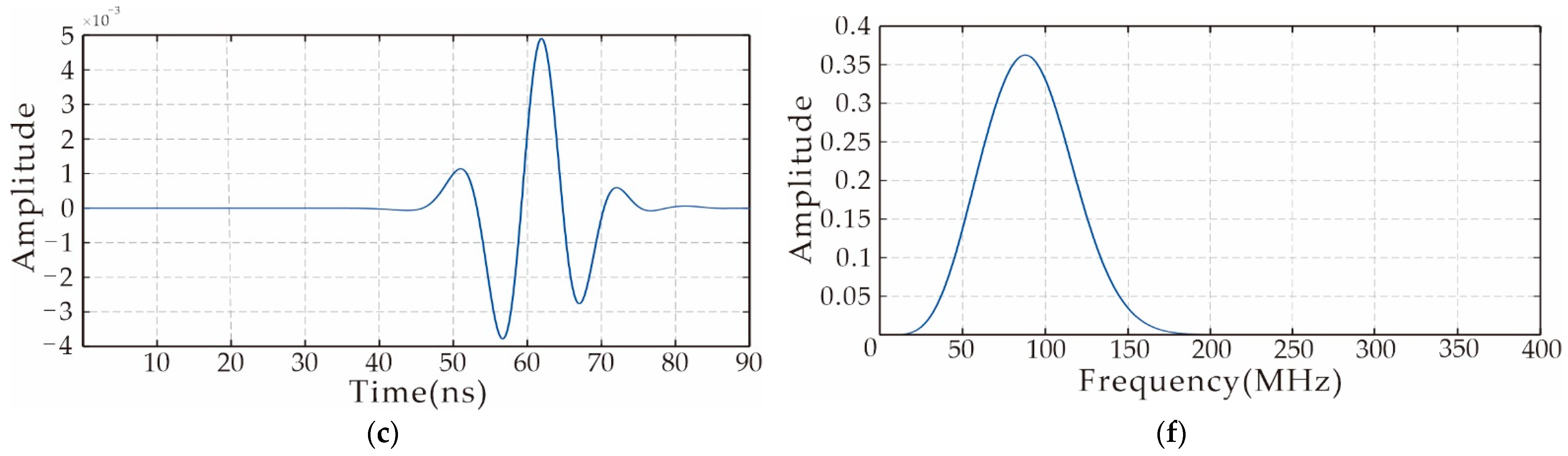 Remotesensing 14 04878 g001b