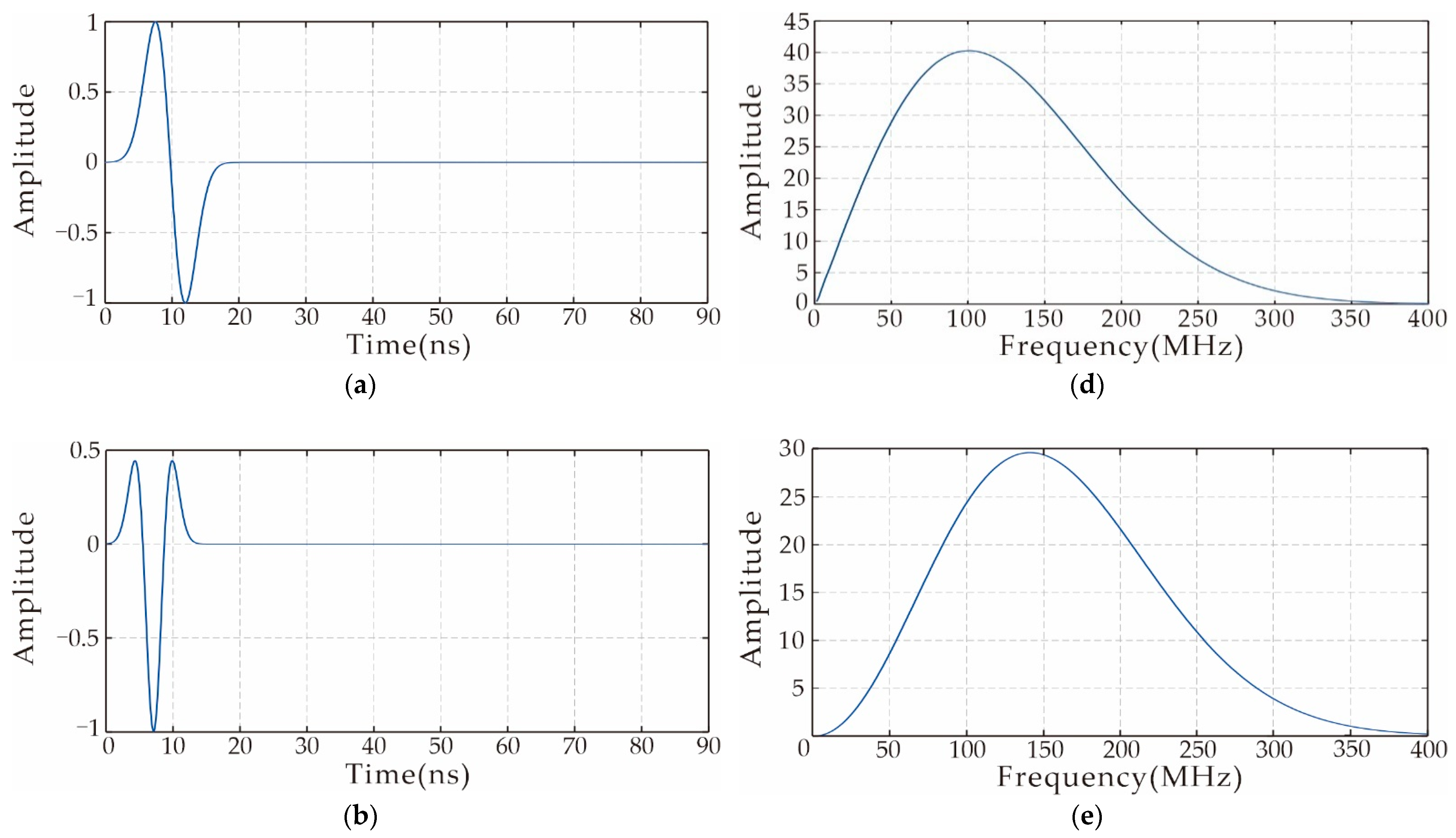 Remotesensing 14 04878 g002a