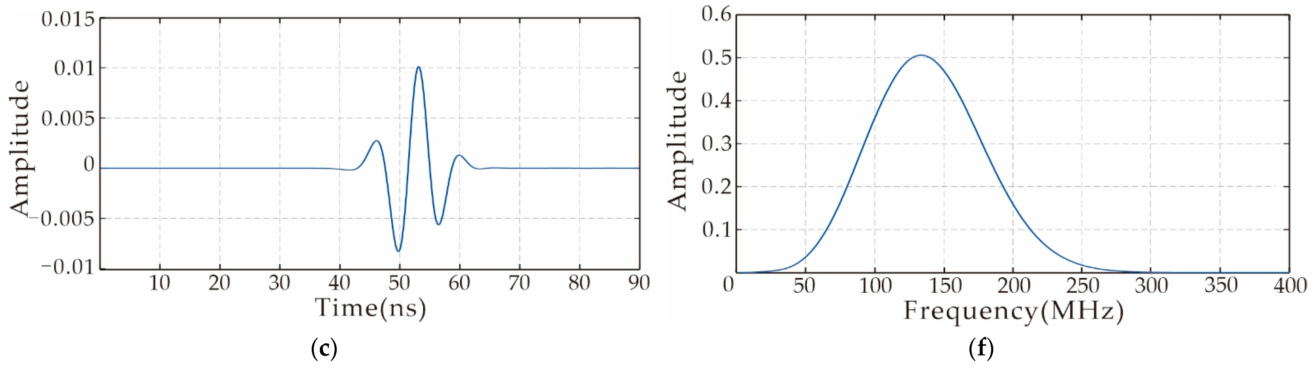 Remotesensing 14 04878 g002b