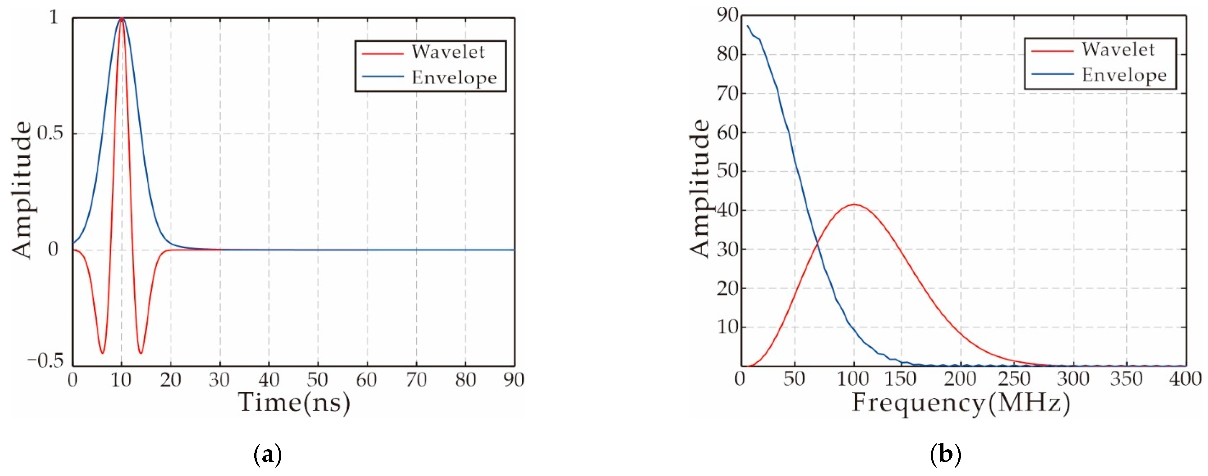 Remotesensing 14 04878 g003a