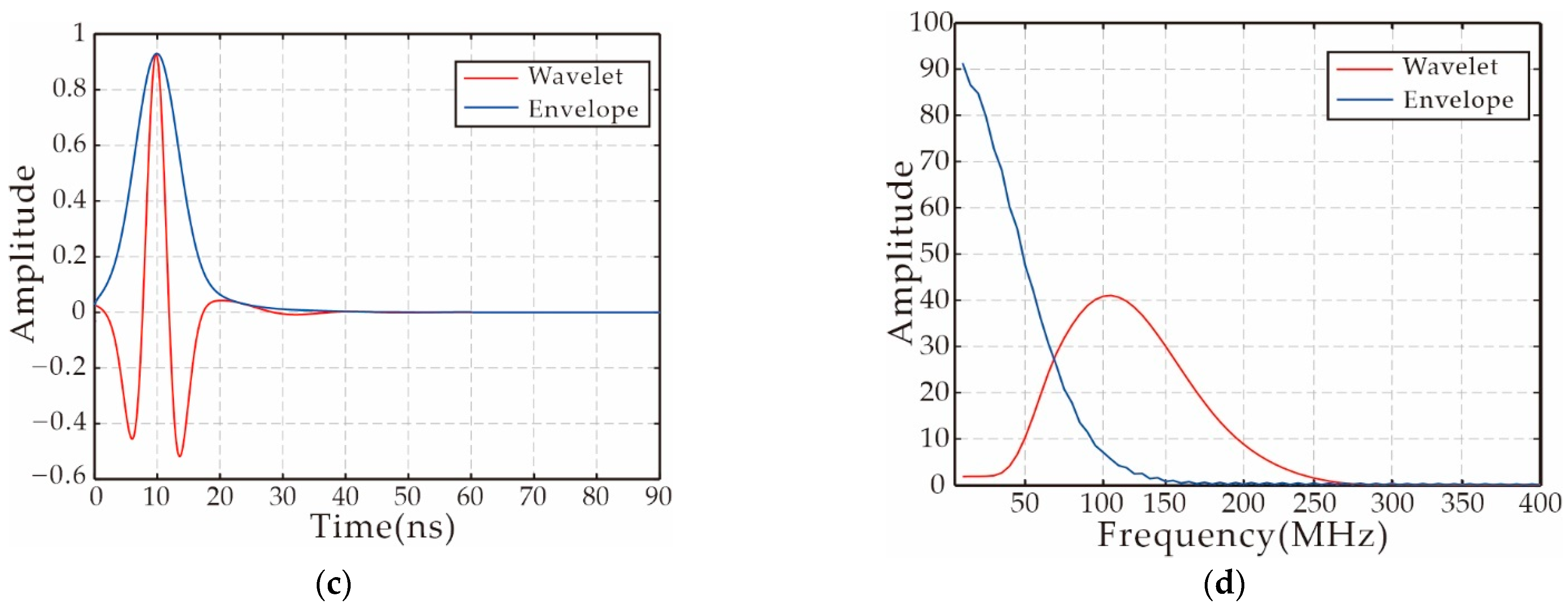 Remotesensing 14 04878 g003b