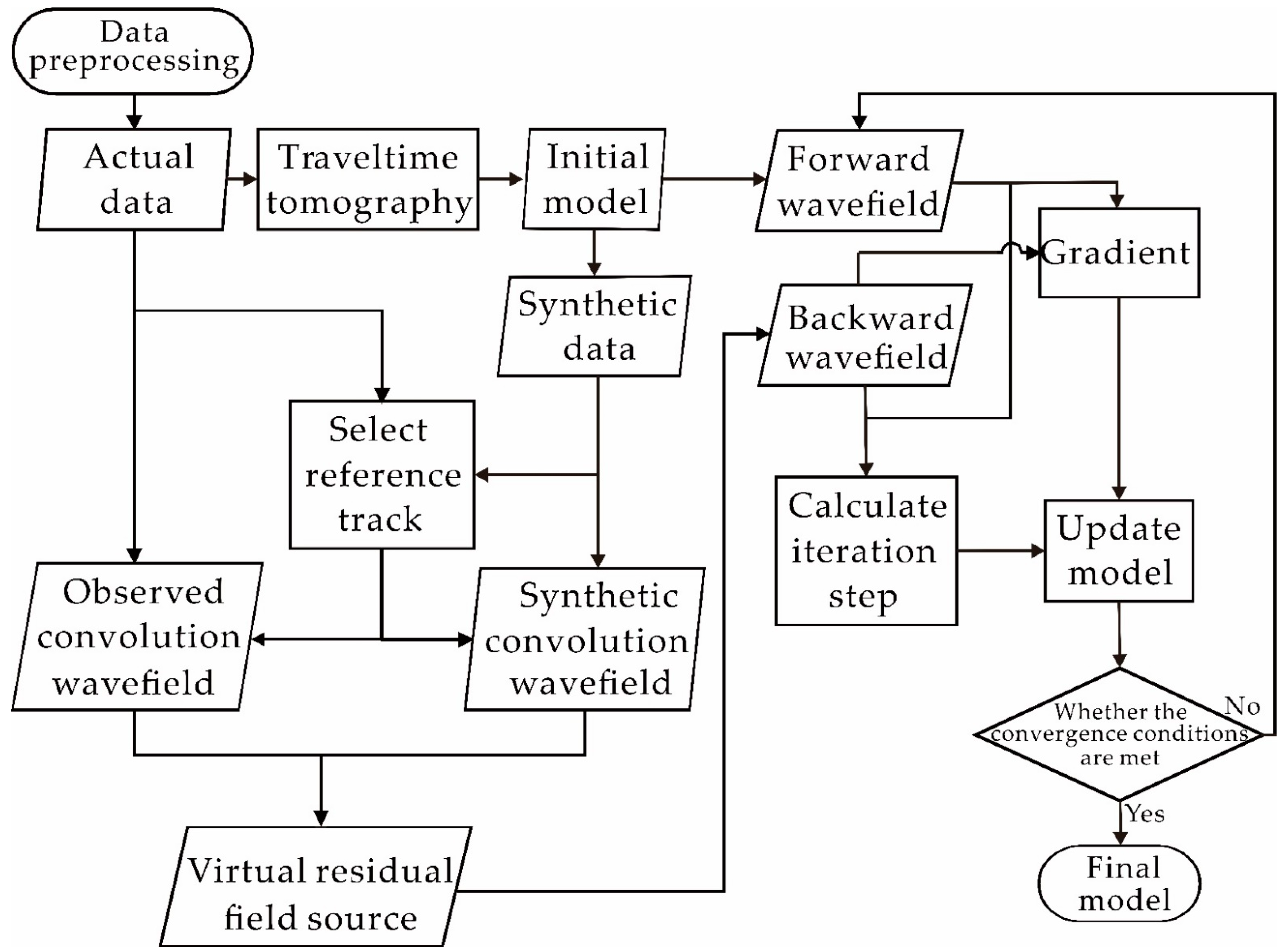 Remotesensing 14 04878 g004