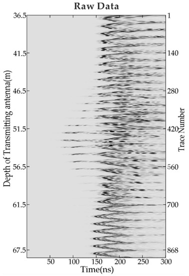 Radar Images Inversion Source-Independent Waveform Inversion Method for Ground Penetrating ...