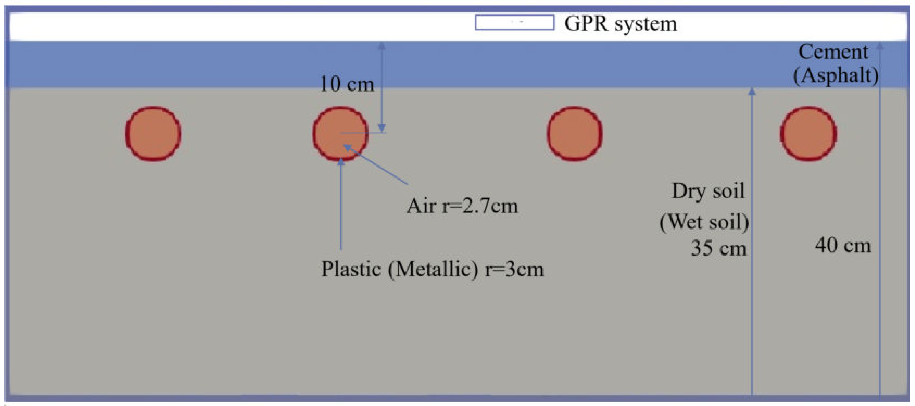 Remotesensing 14 04879 g005