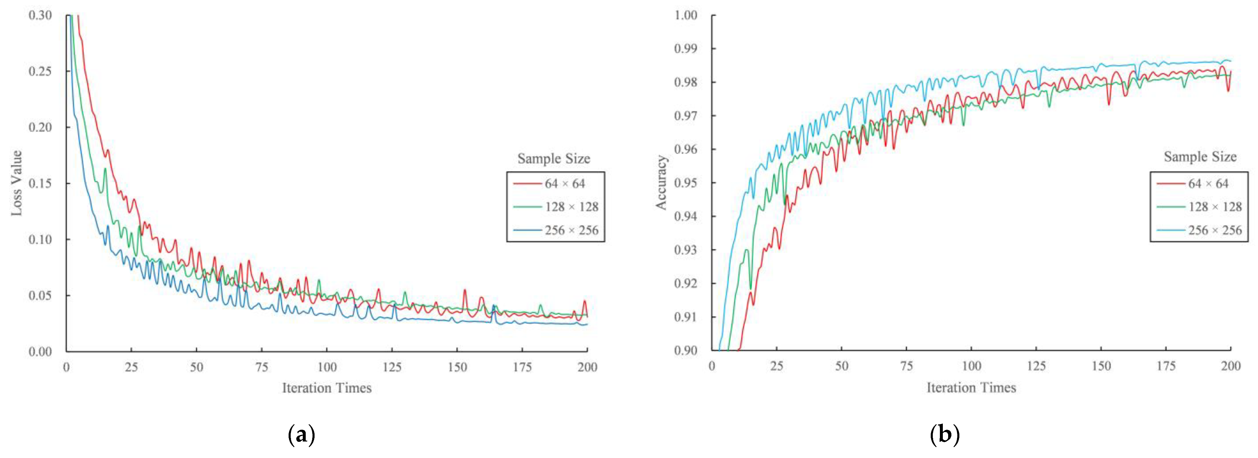 Remotesensing 14 04880 g005
