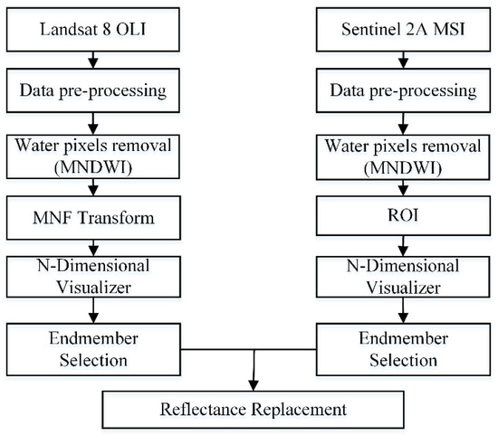 Deep Learning Classification by ResNet-18 Based on the Real Spectral ...