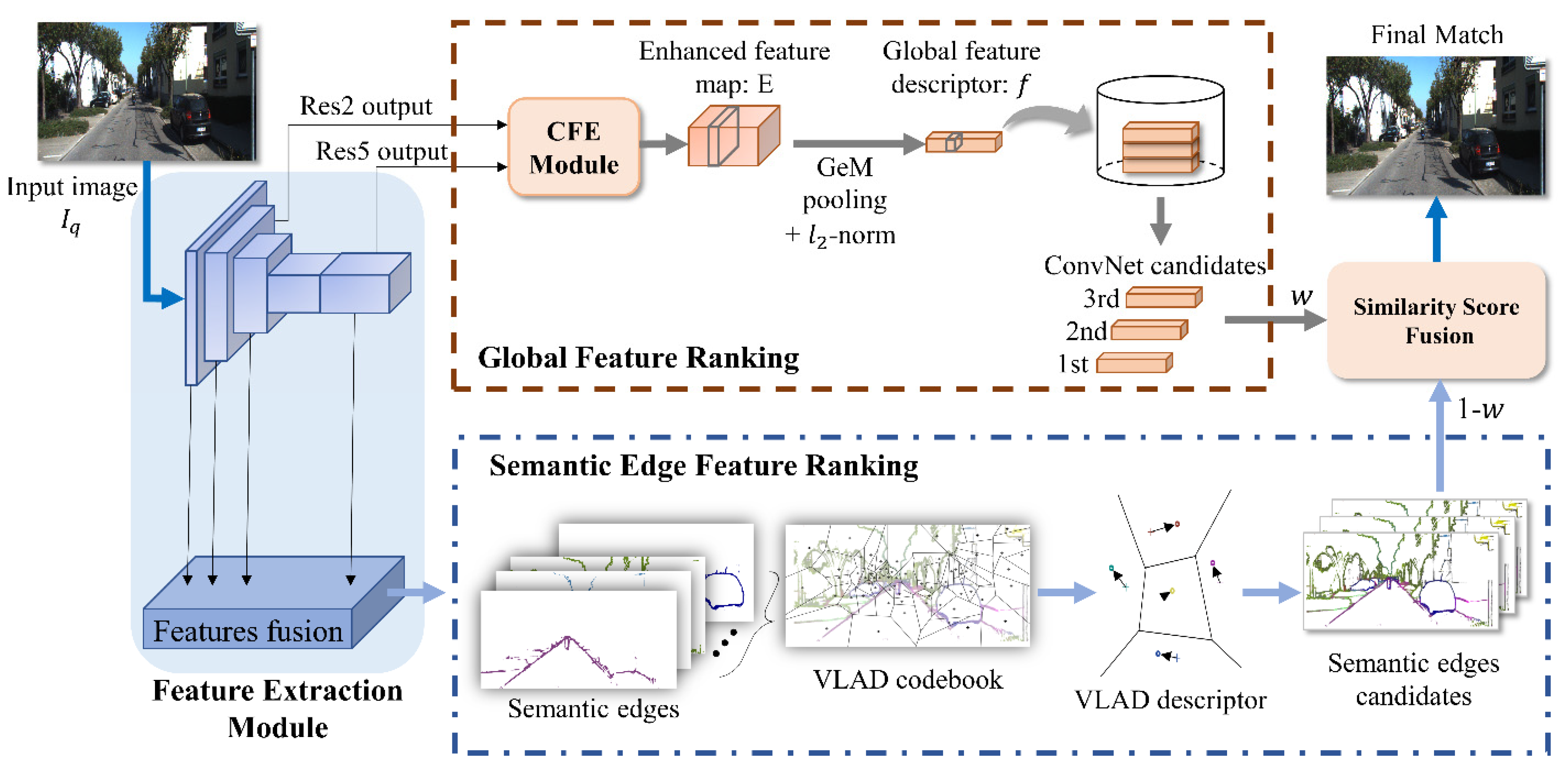 Remotesensing 14 04885 g001