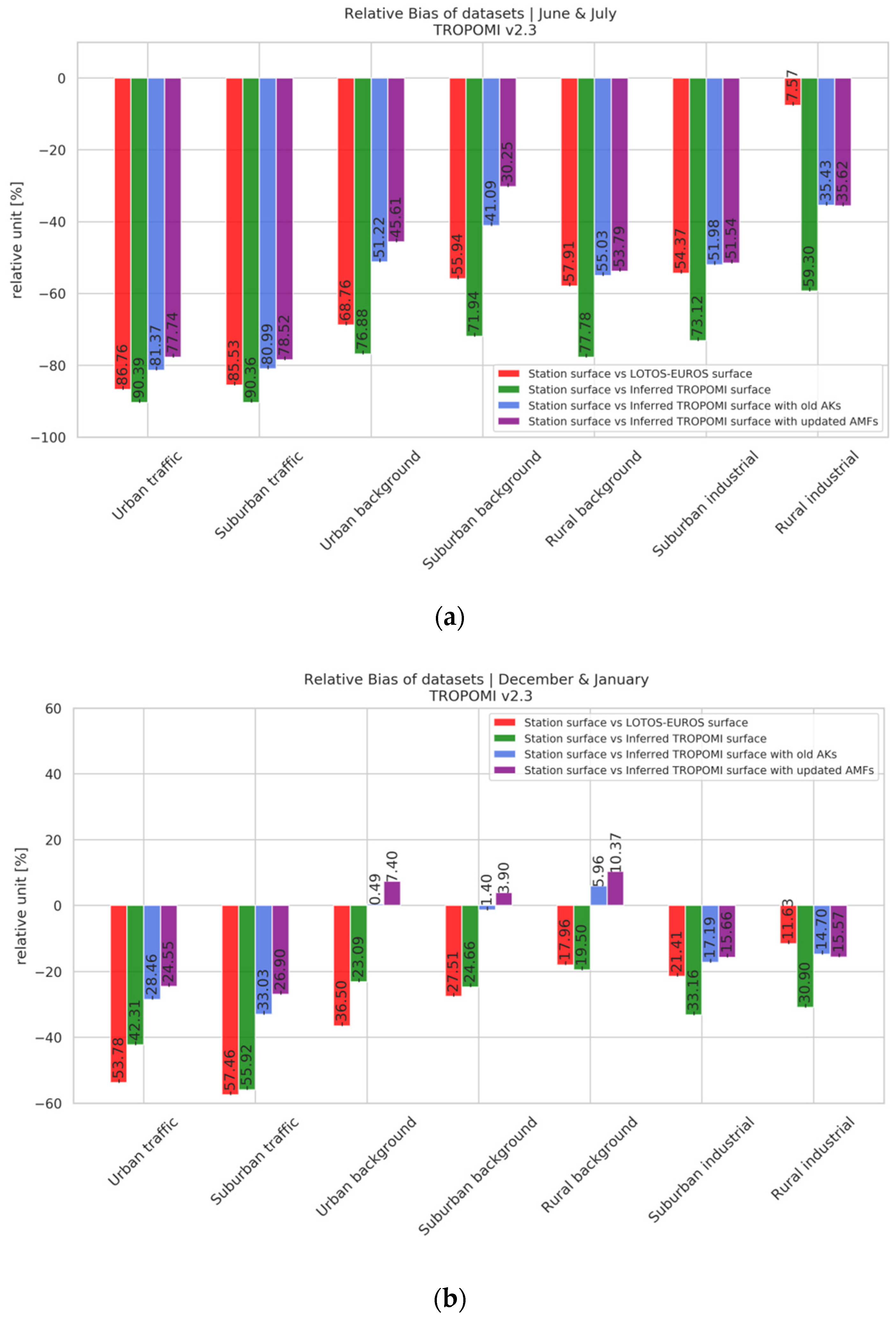Remotesensing 14 04886 g009