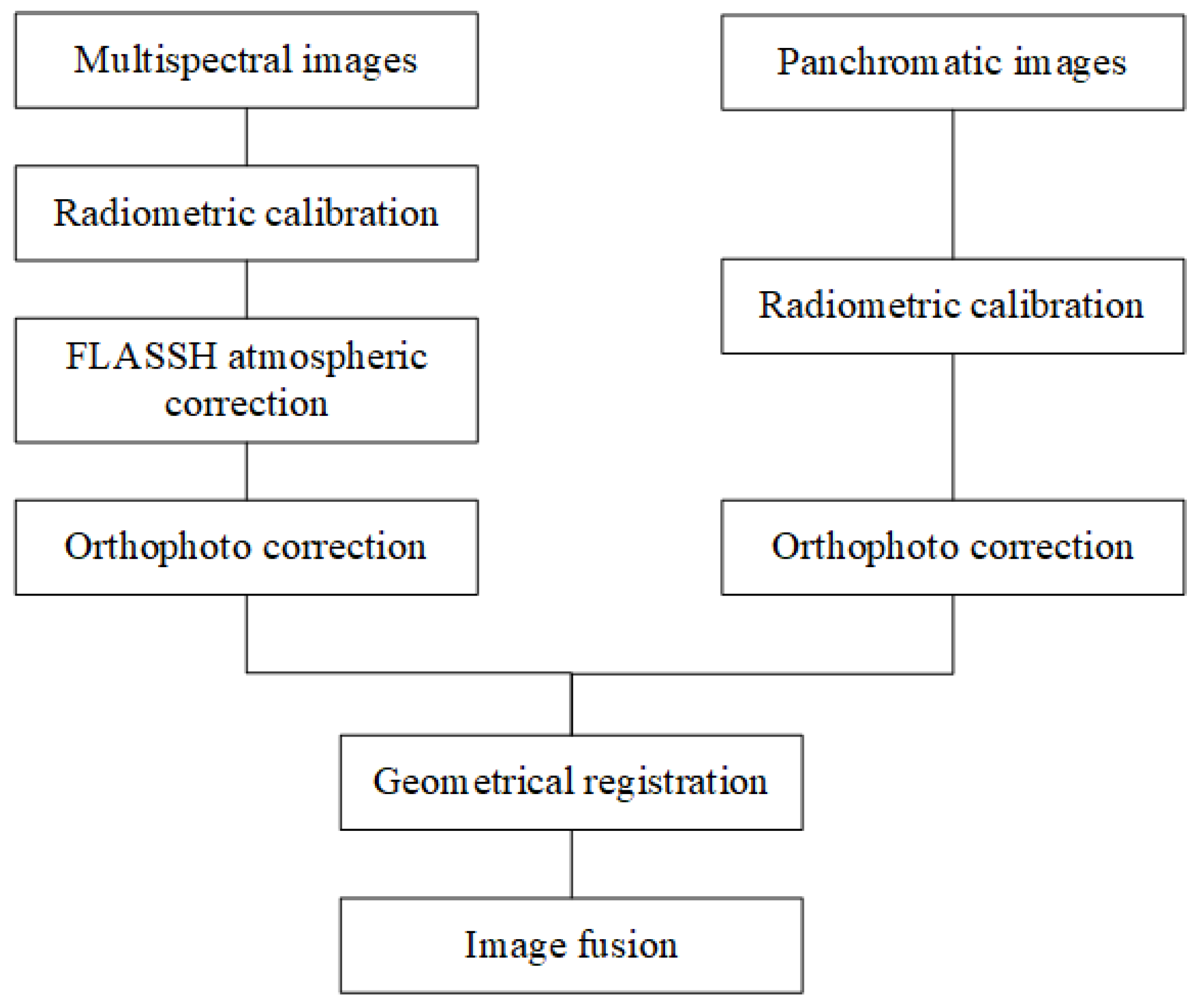 Remotesensing 14 04887 g002