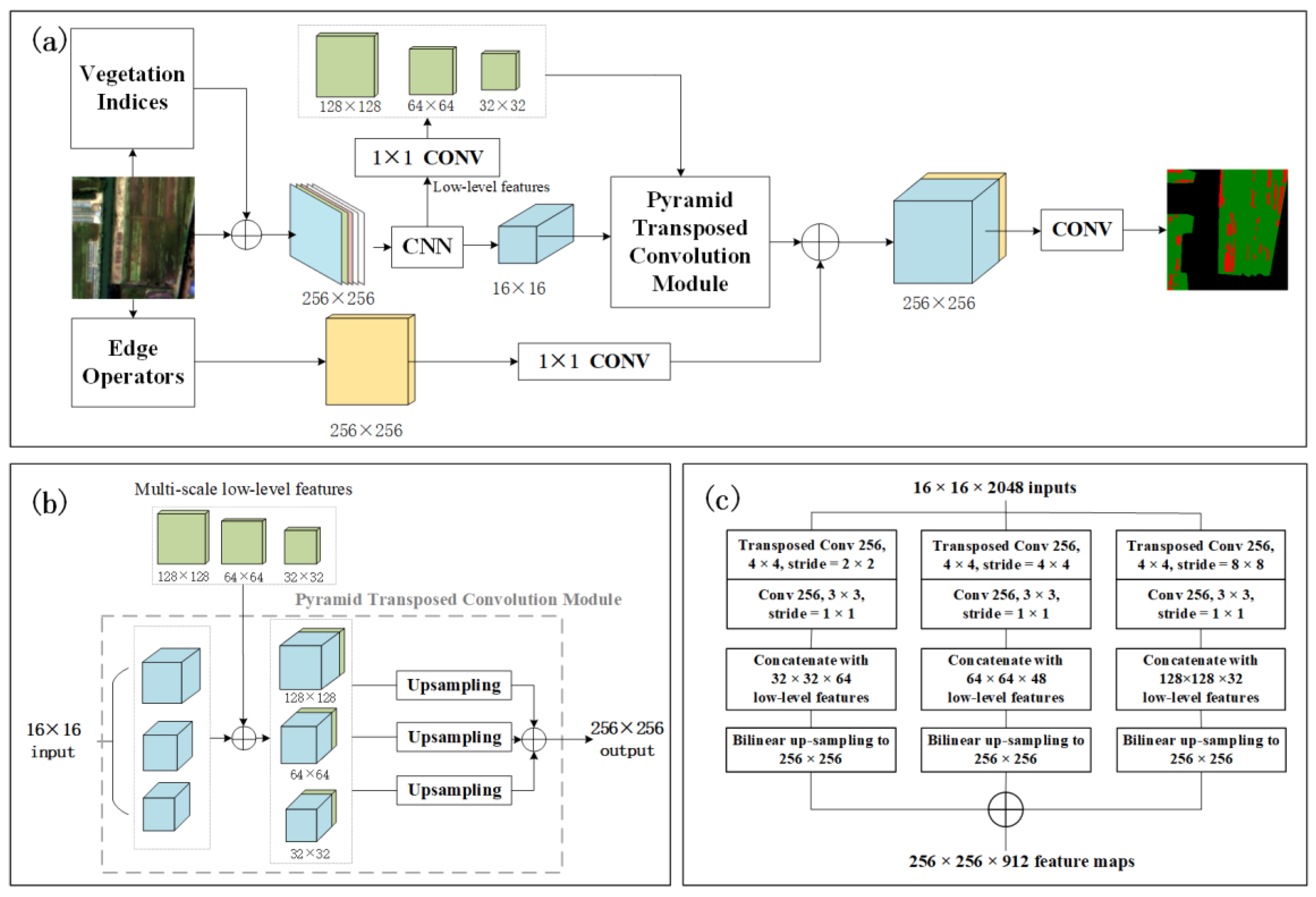 Remotesensing 14 04887 g006