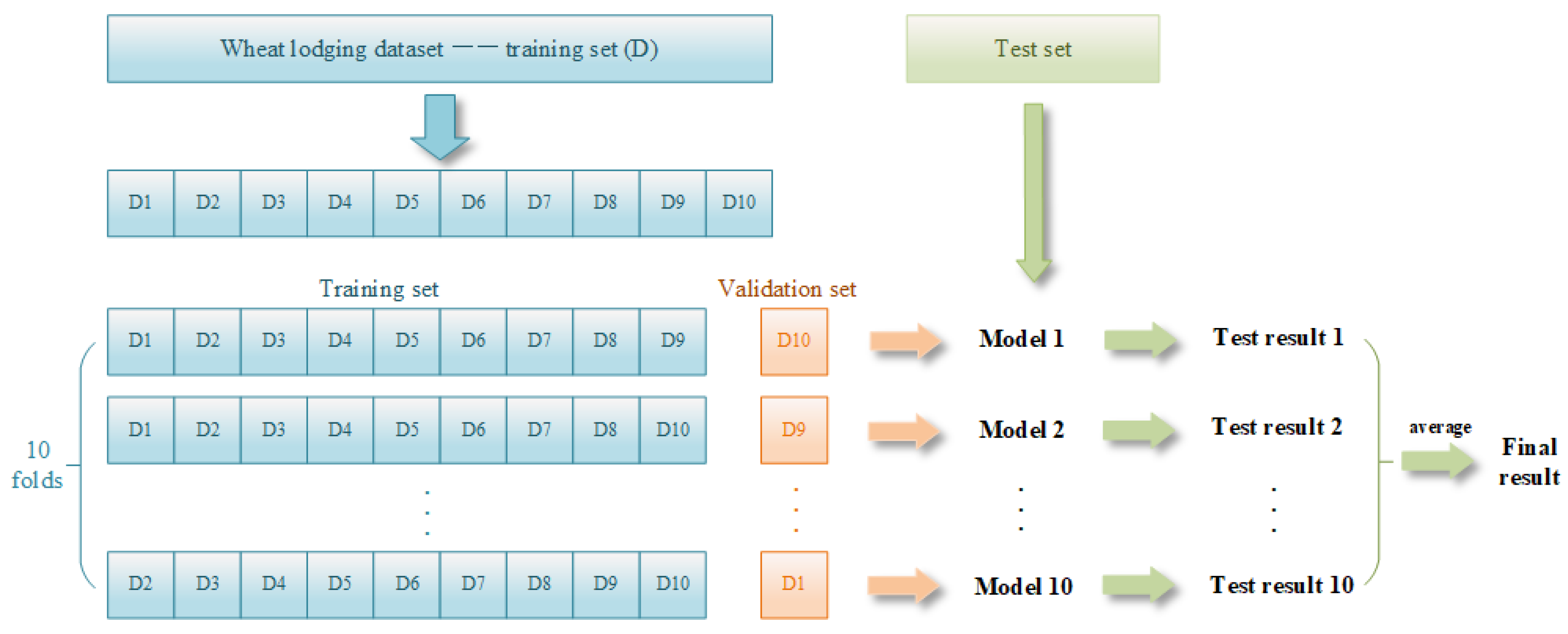 Remotesensing 14 04887 g007