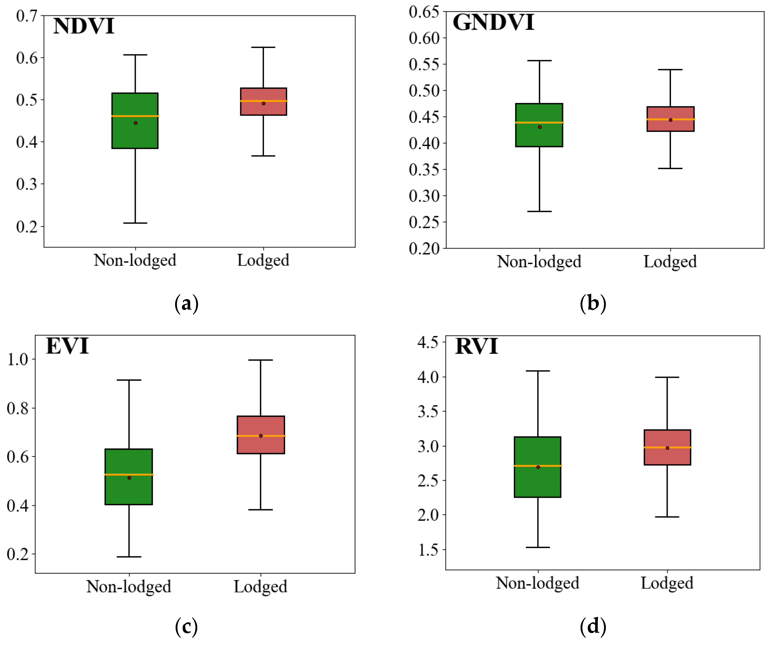 Remotesensing 14 04887 g010