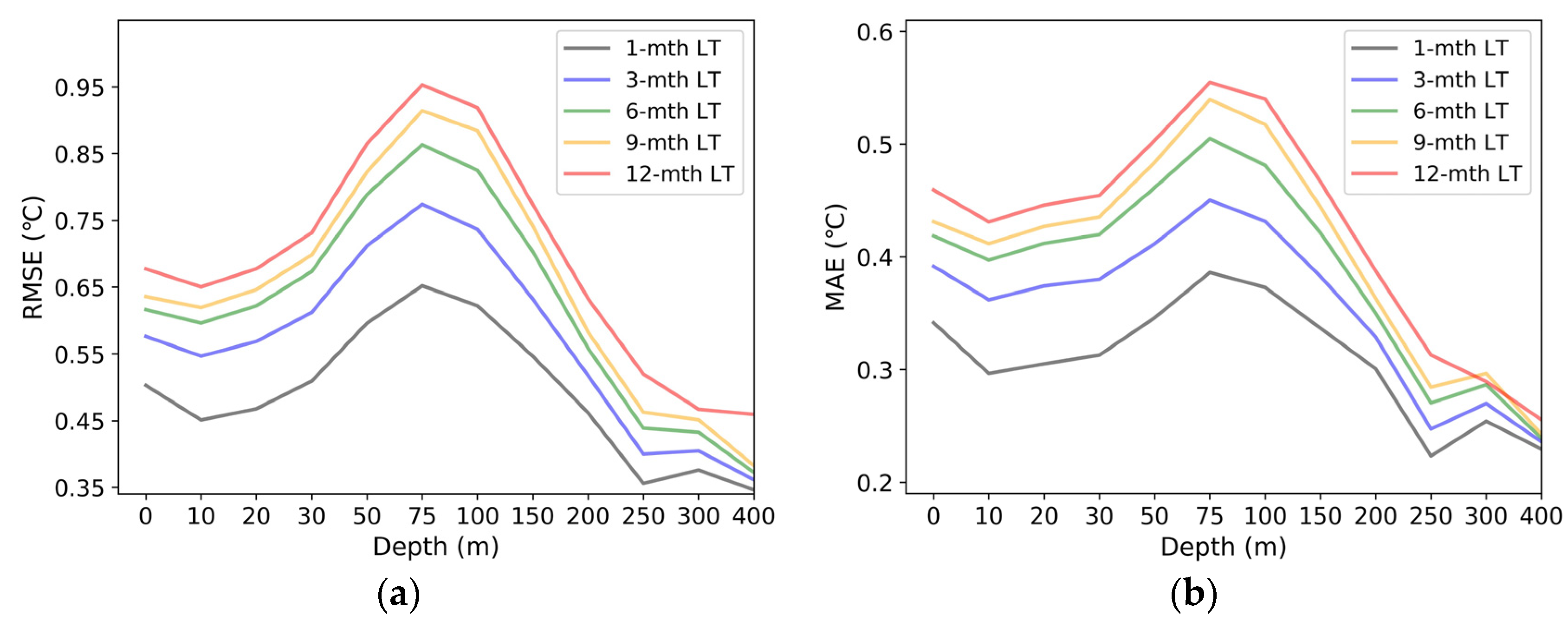 Remotesensing 14 04890 g004 Remotesensing 14 04890 g004