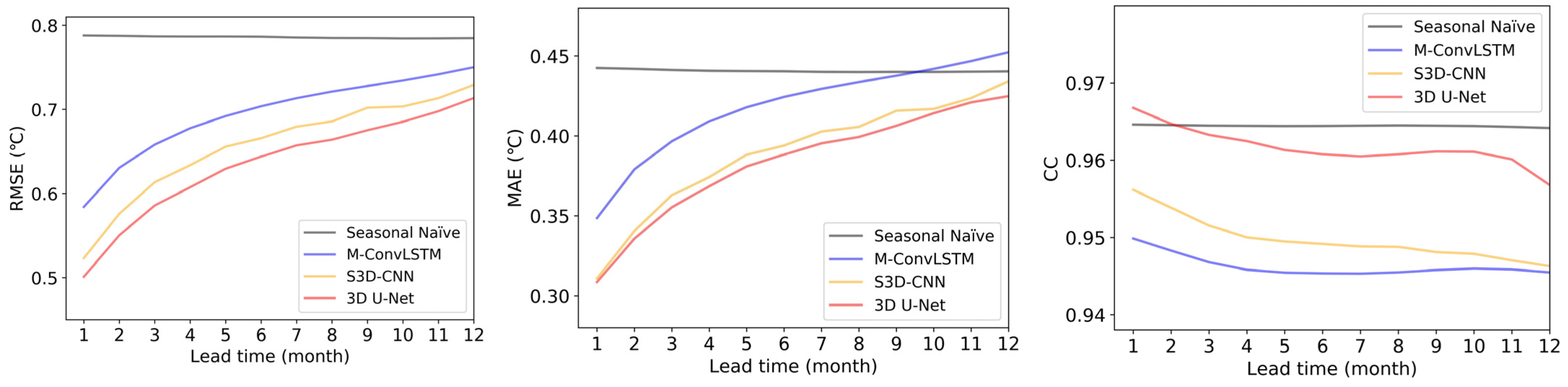 Remotesensing 14 04890 g007 Remotesensing 14 04890 g007