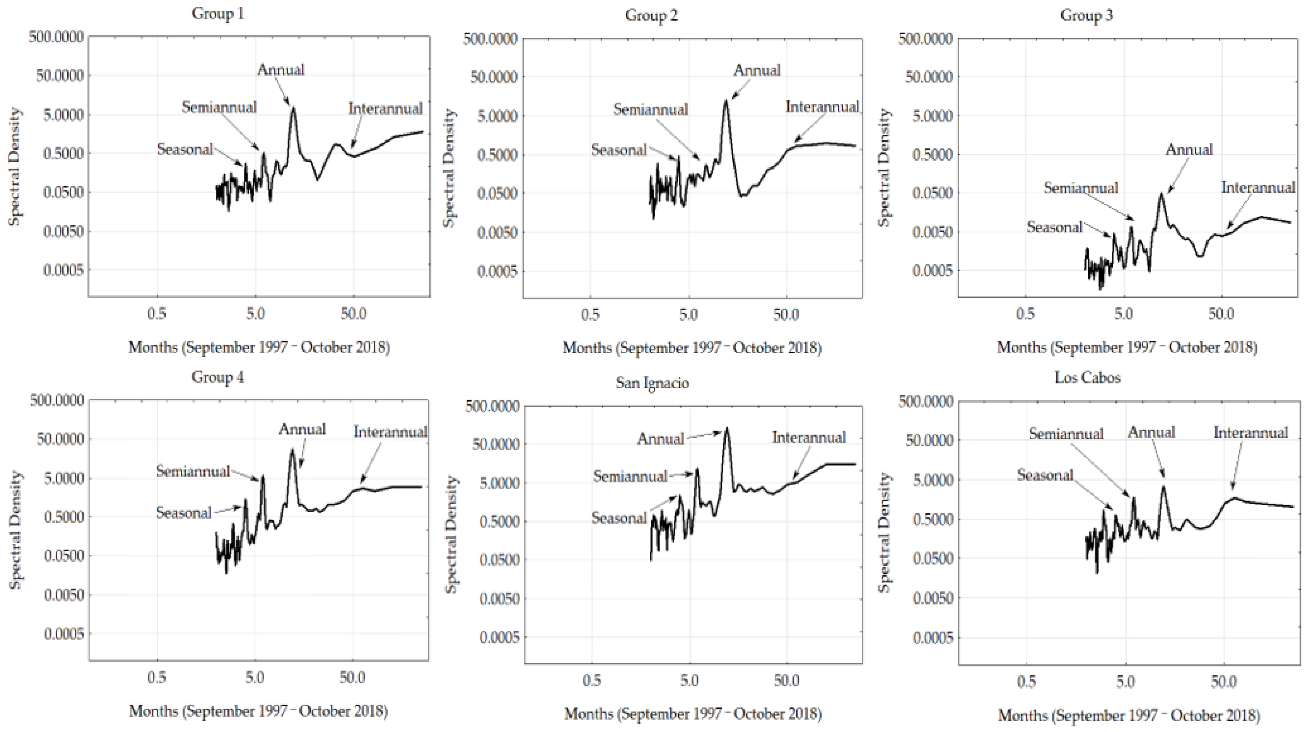 Remotesensing 14 04891 g007