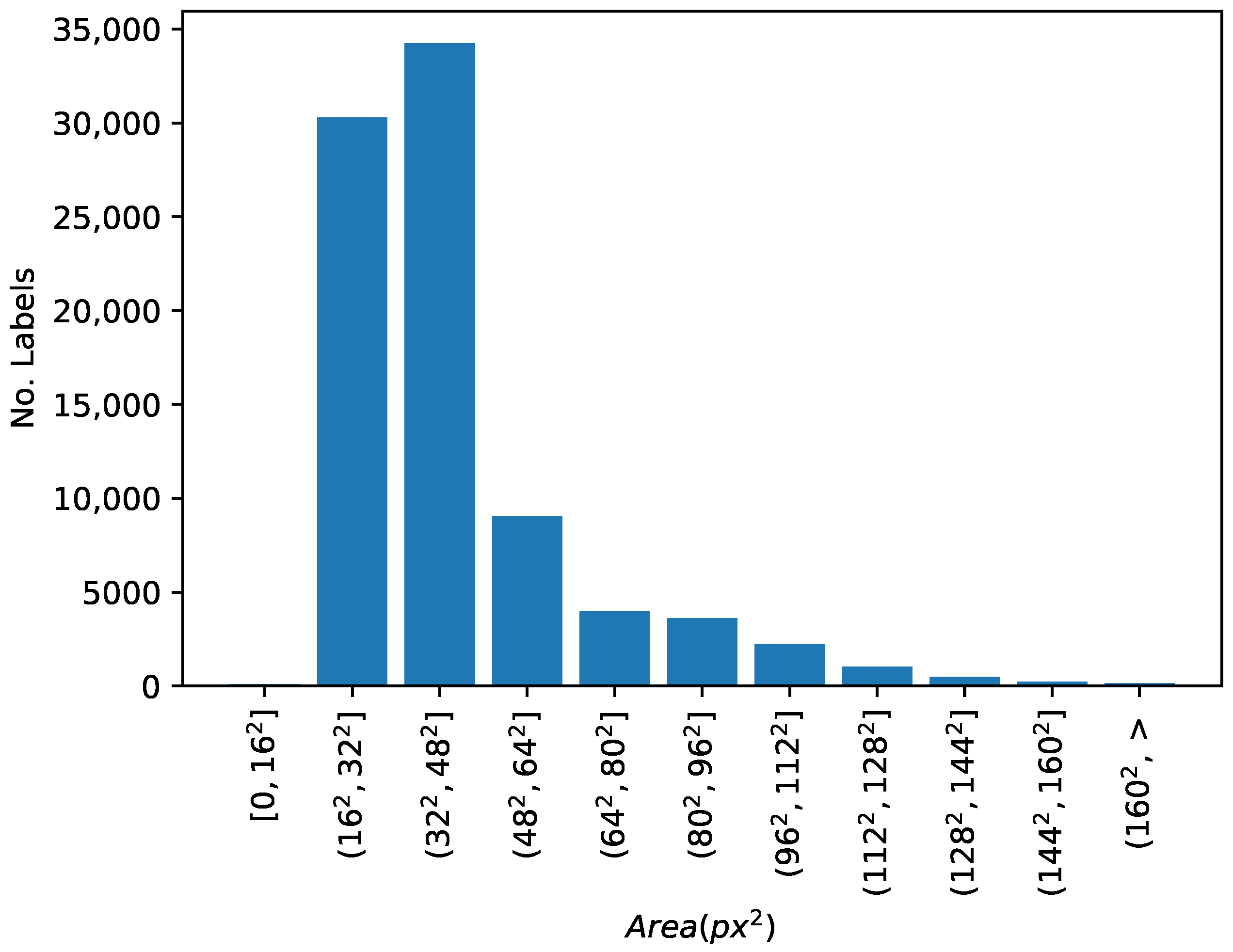Remotesensing 14 04892 g004