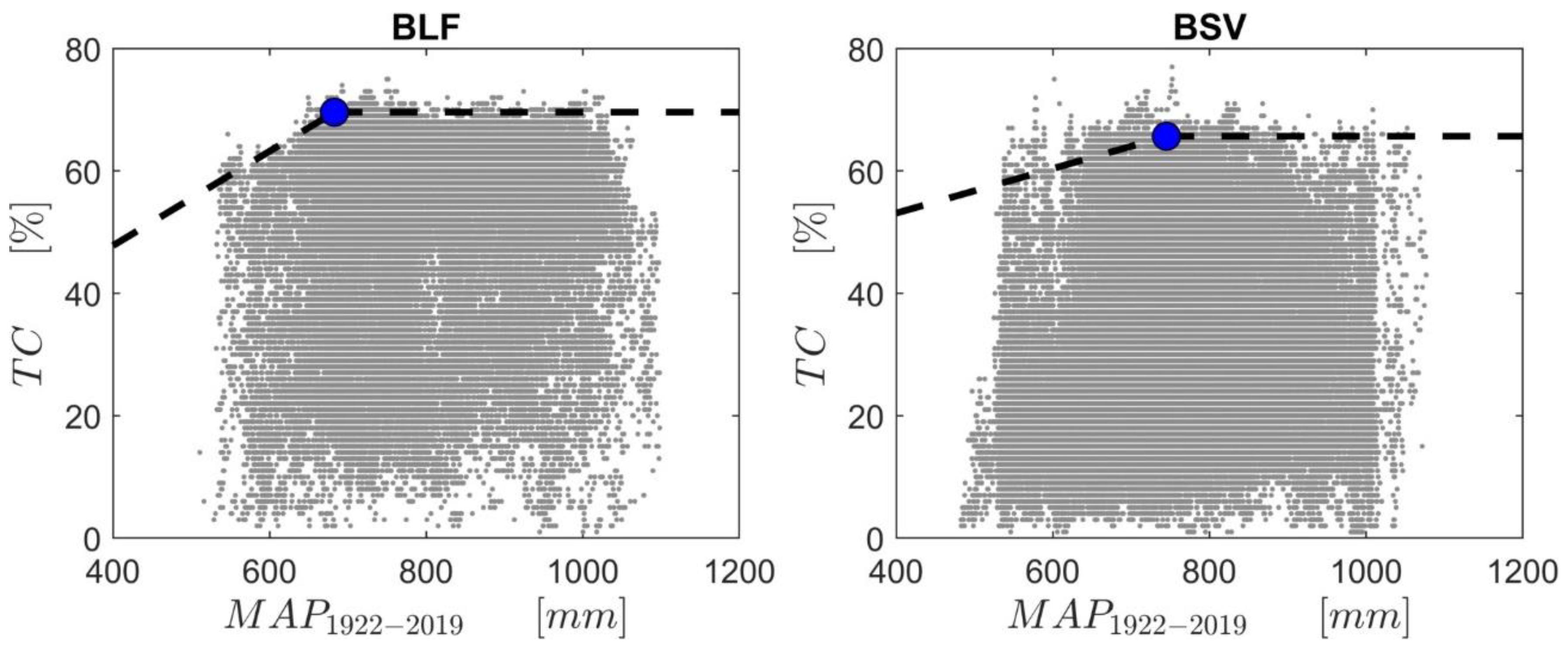 Remotesensing 14 04893 g005 Remotesensing 14 04893 g005