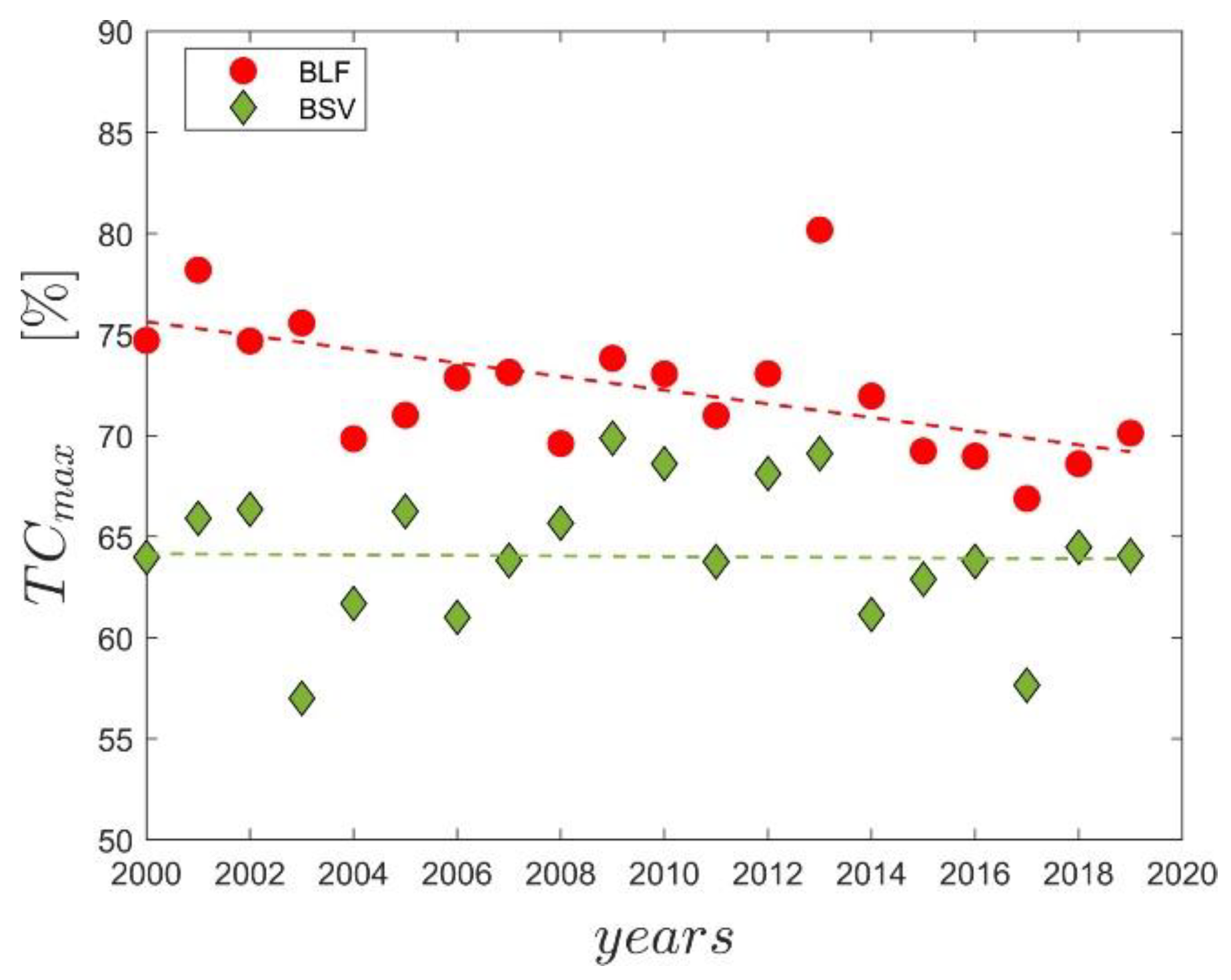 Remotesensing 14 04893 g006 Remotesensing 14 04893 g006