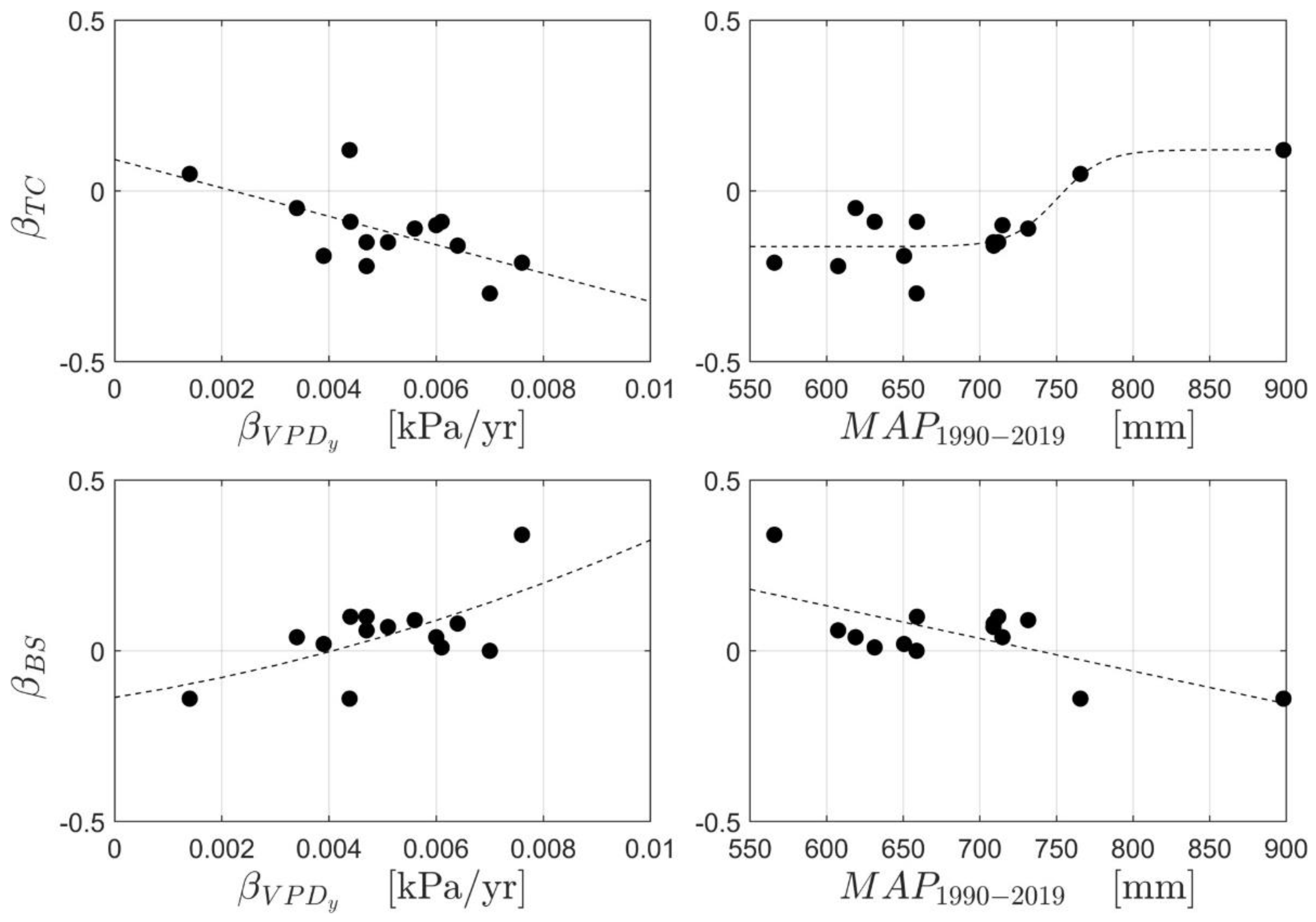 Remotesensing 14 04893 g009 Remotesensing 14 04893 g009