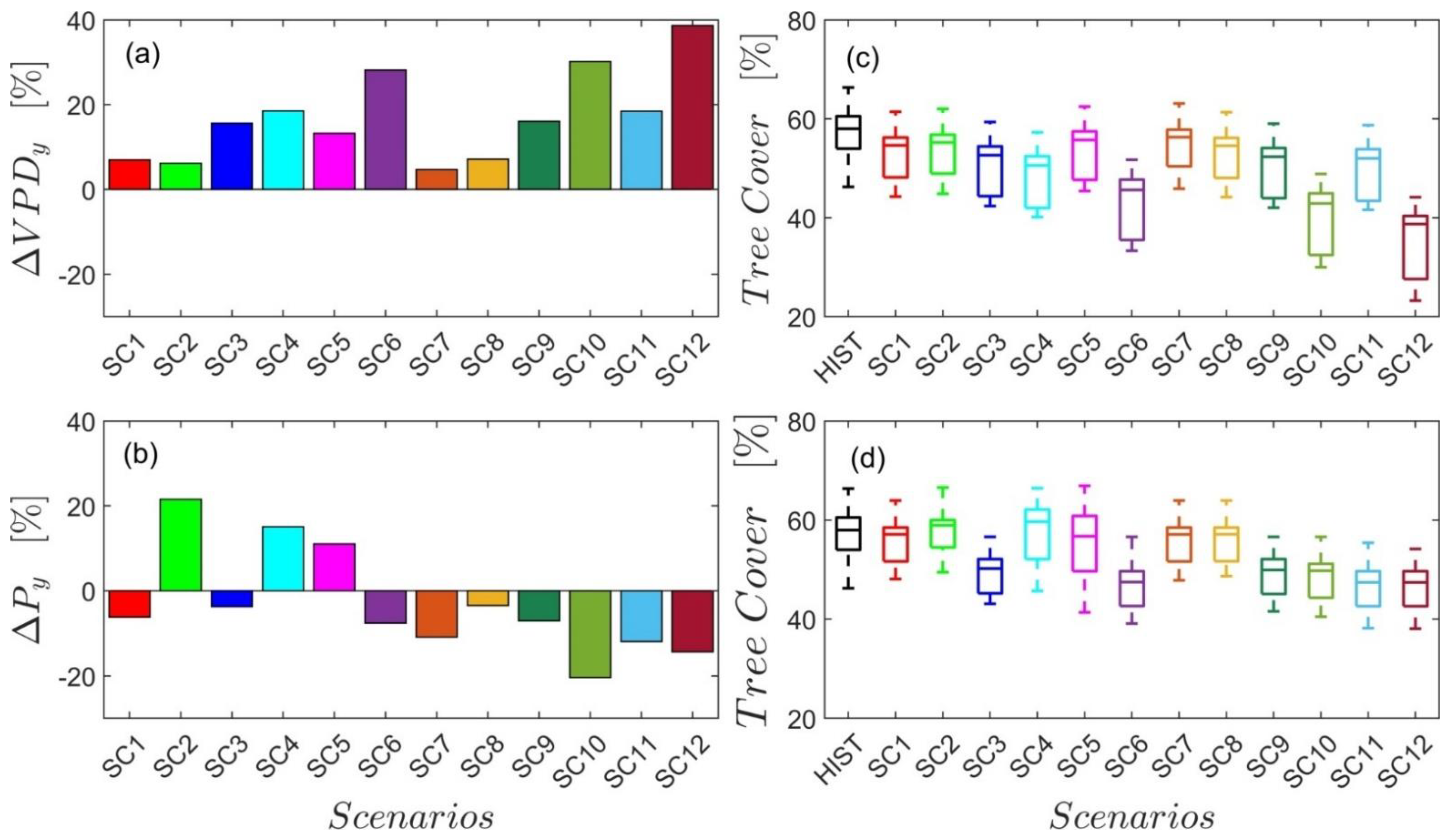 Remotesensing 14 04893 g010 Remotesensing 14 04893 g010