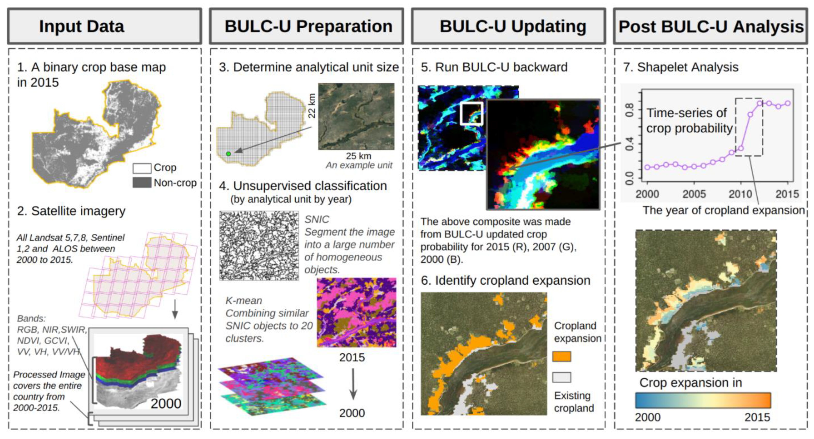 Remotesensing 14 04896 g002 Remotesensing 14 04896 g002
