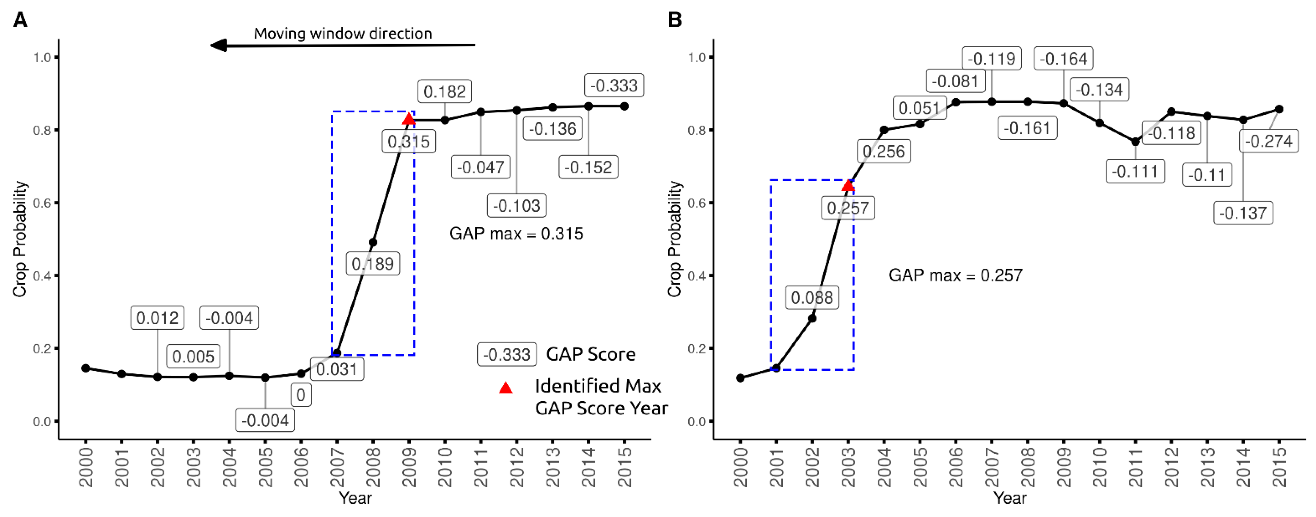 Remotesensing 14 04896 g004 Remotesensing 14 04896 g004