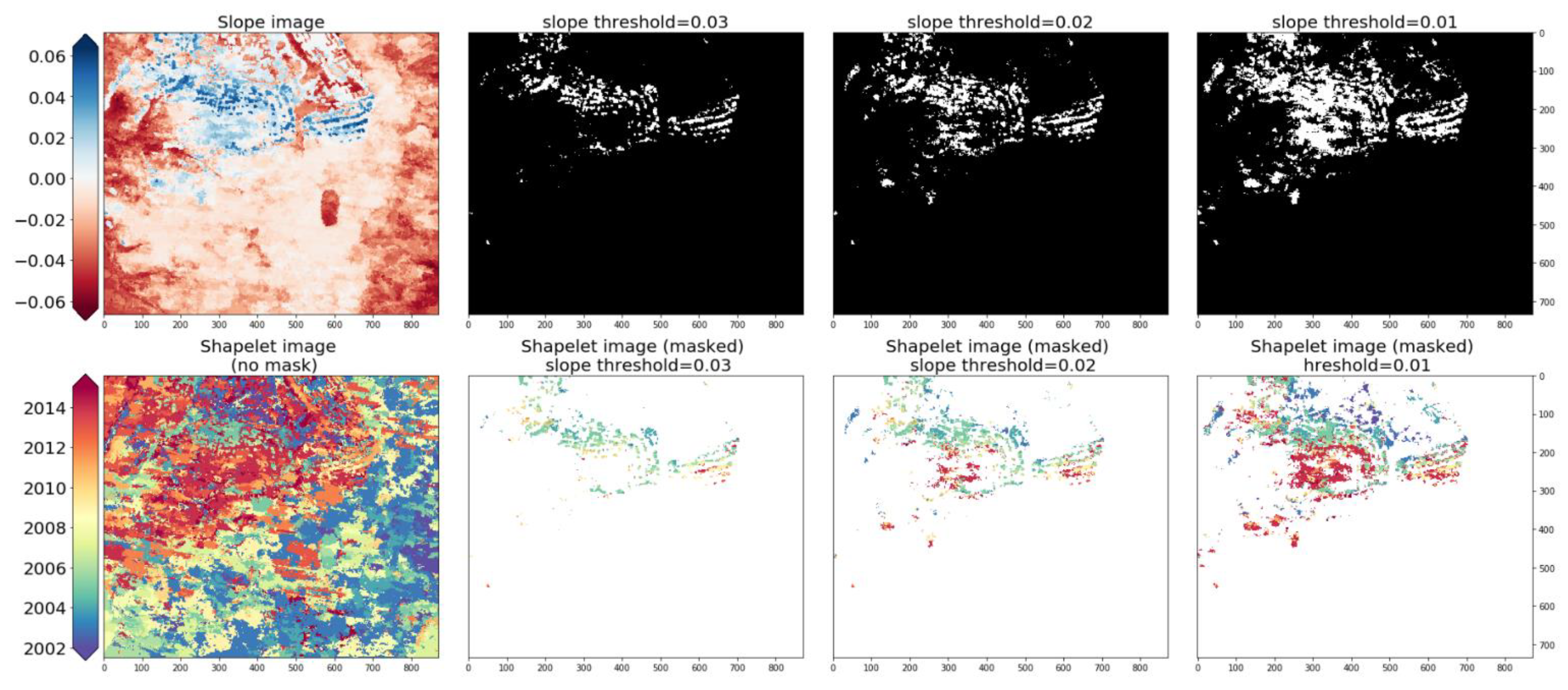 Remotesensing 14 04896 g006 Remotesensing 14 04896 g006