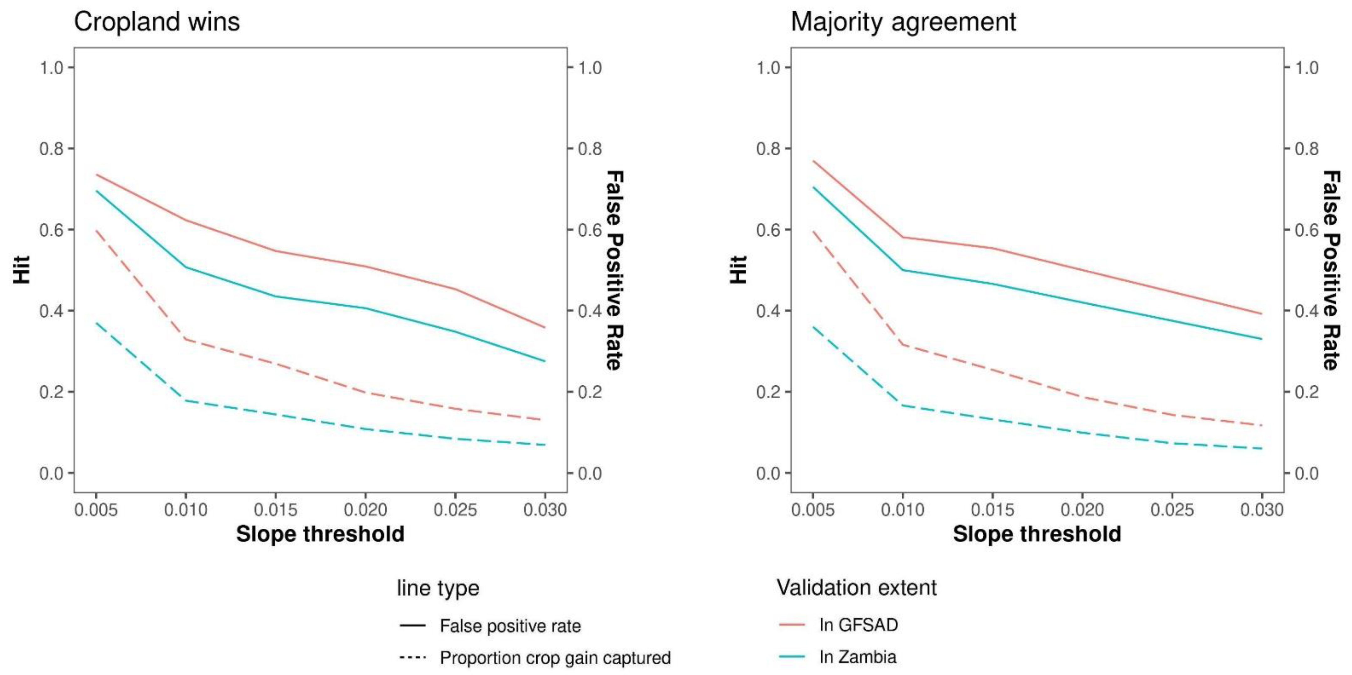 Remotesensing 14 04896 g009 Remotesensing 14 04896 g009