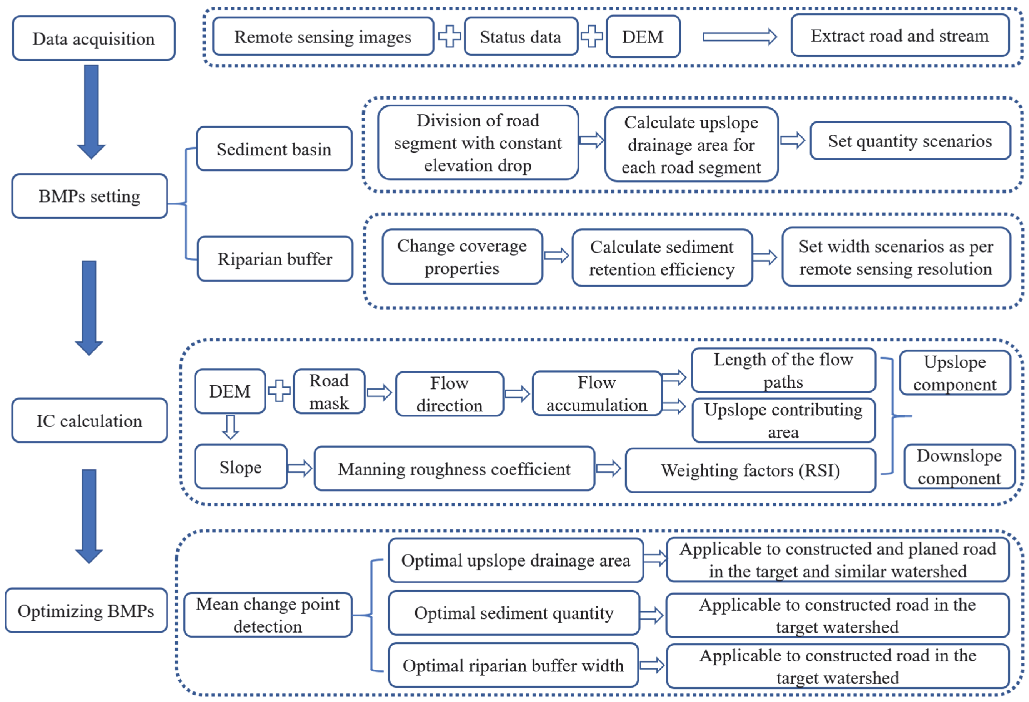 Remotesensing 14 04897 g003
