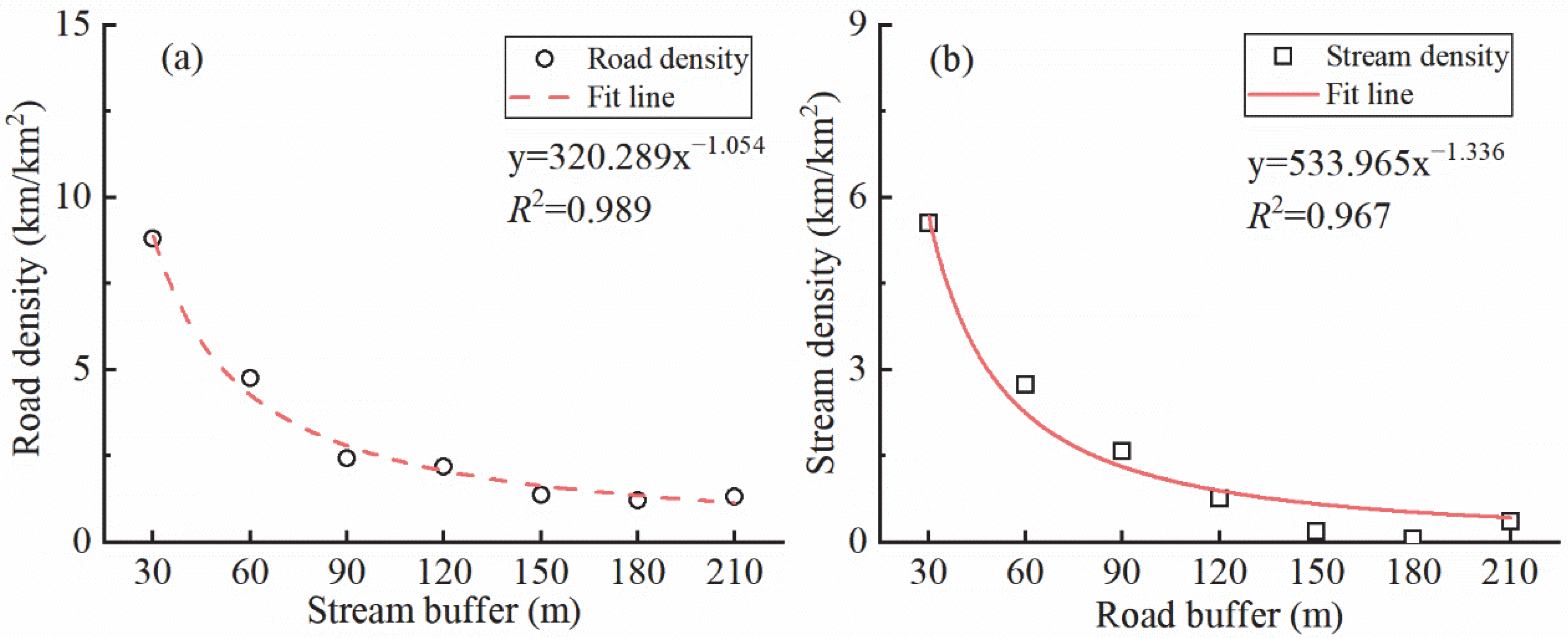 Remotesensing 14 04897 g005
