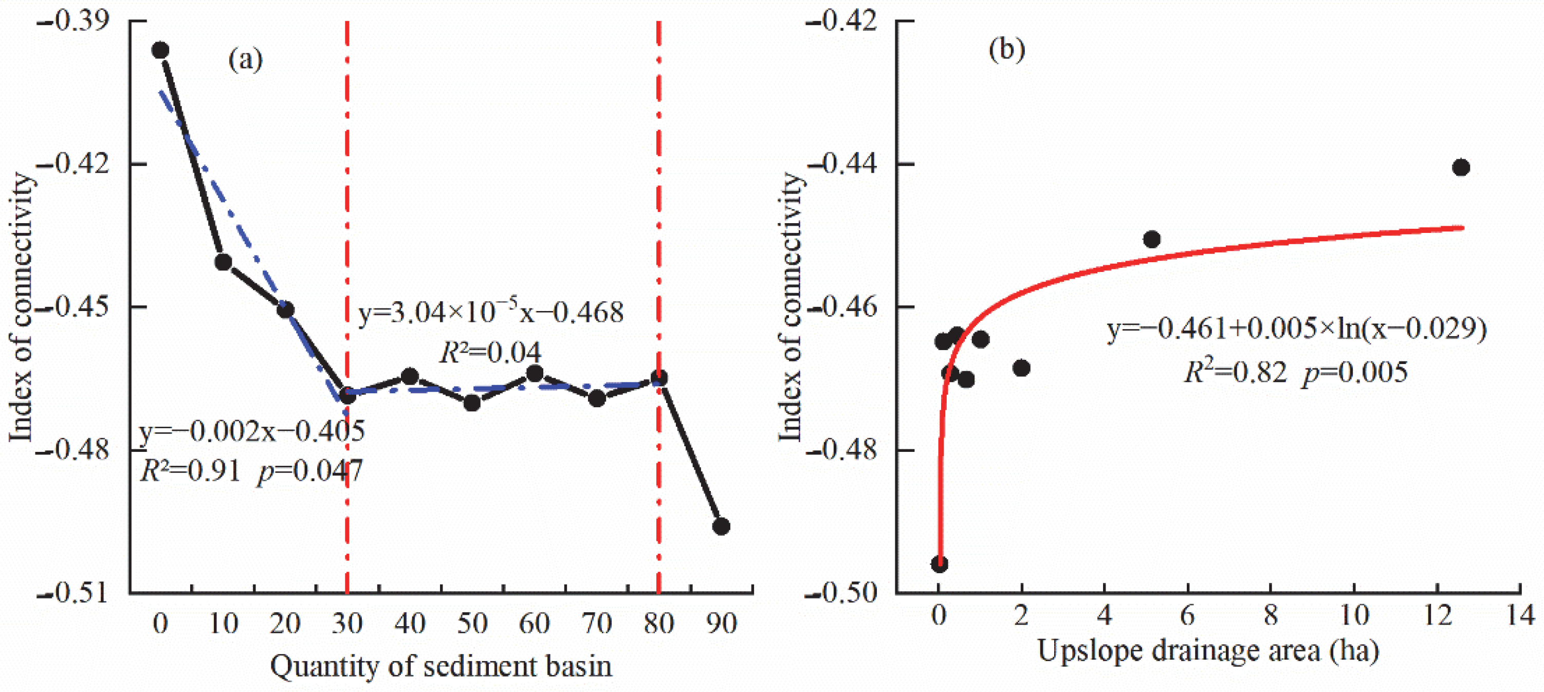 Remotesensing 14 04897 g007