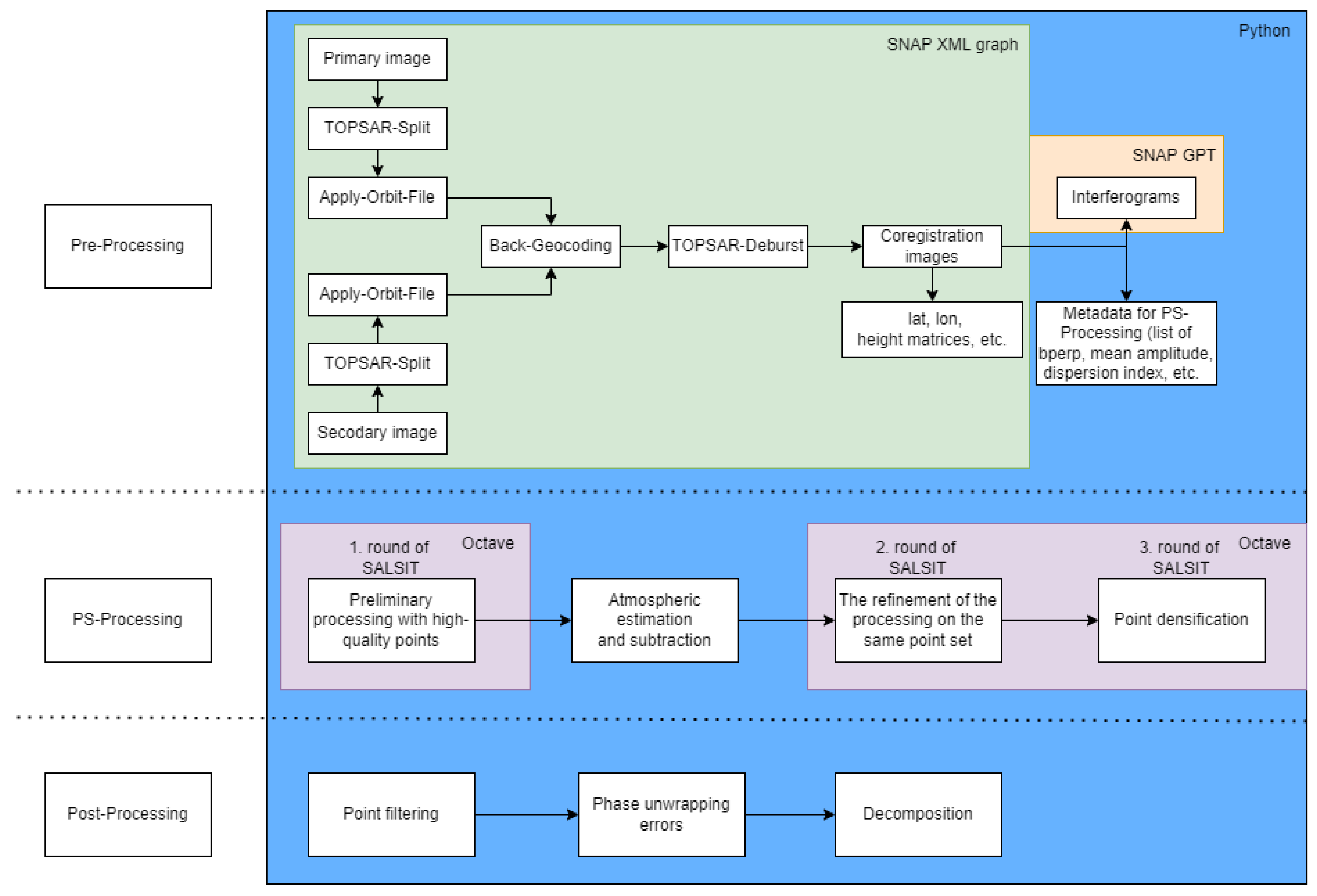 Remotesensing 14 04898 g003