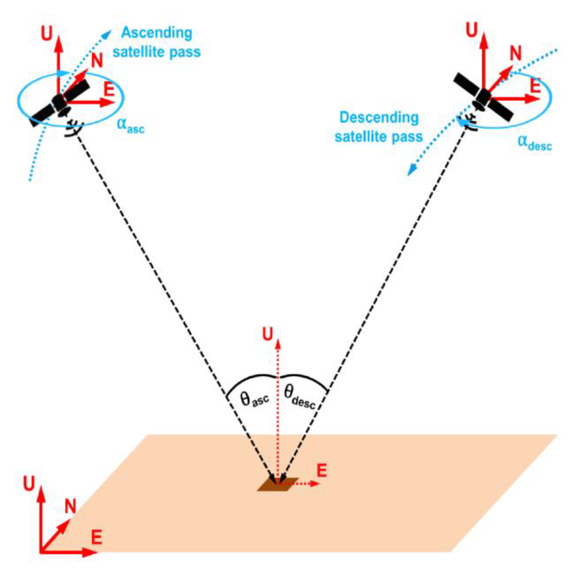 Remotesensing 14 04898 g004