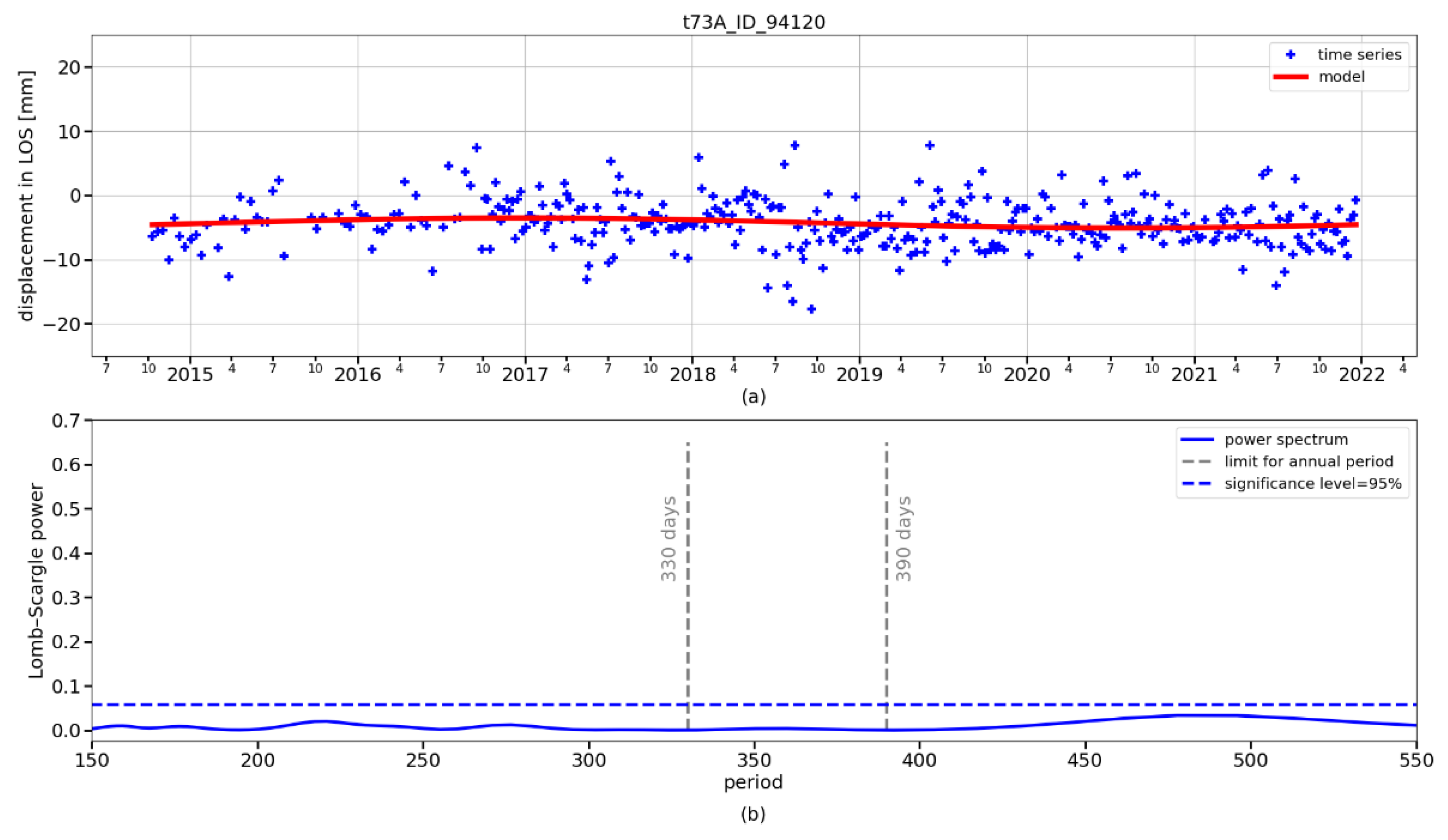Remotesensing 14 04898 g006