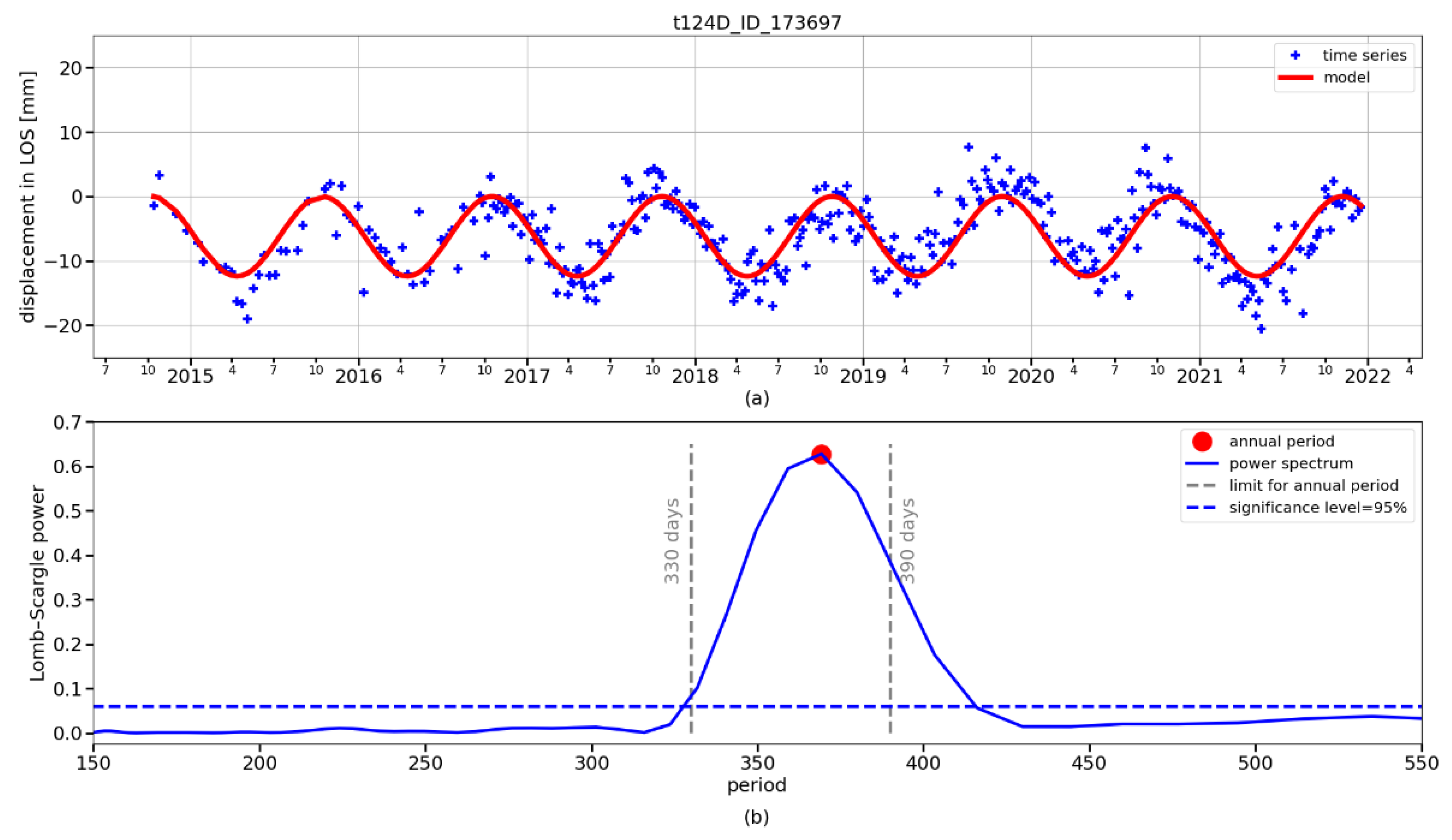 Remotesensing 14 04898 g007